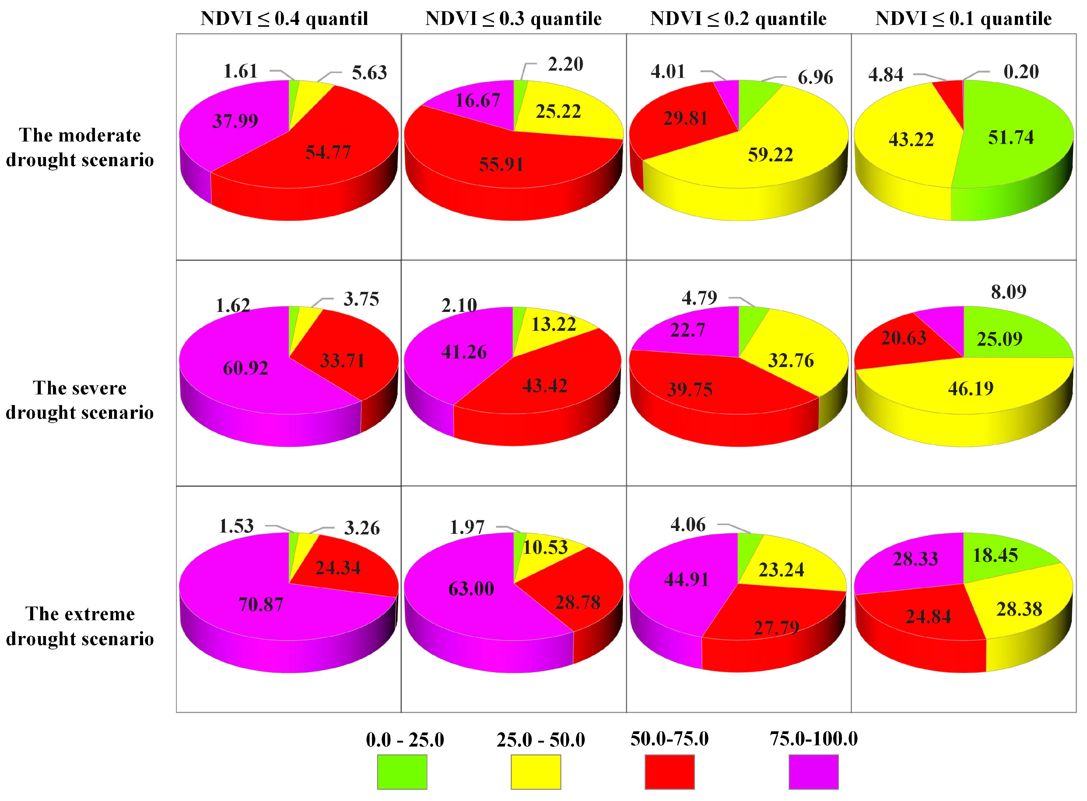 Remotesensing 17 00801 g0a12