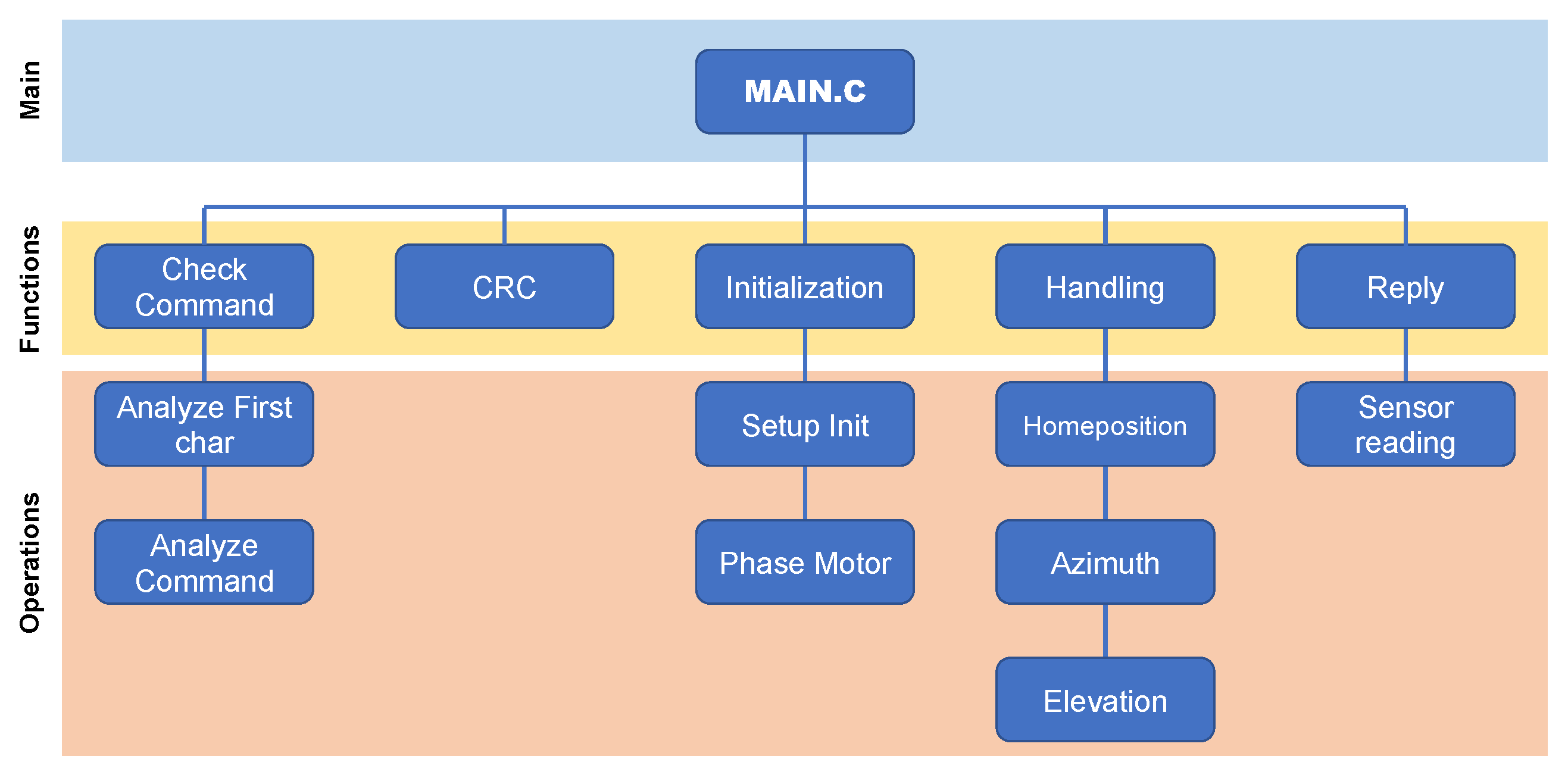Remotesensing 17 00813 g005