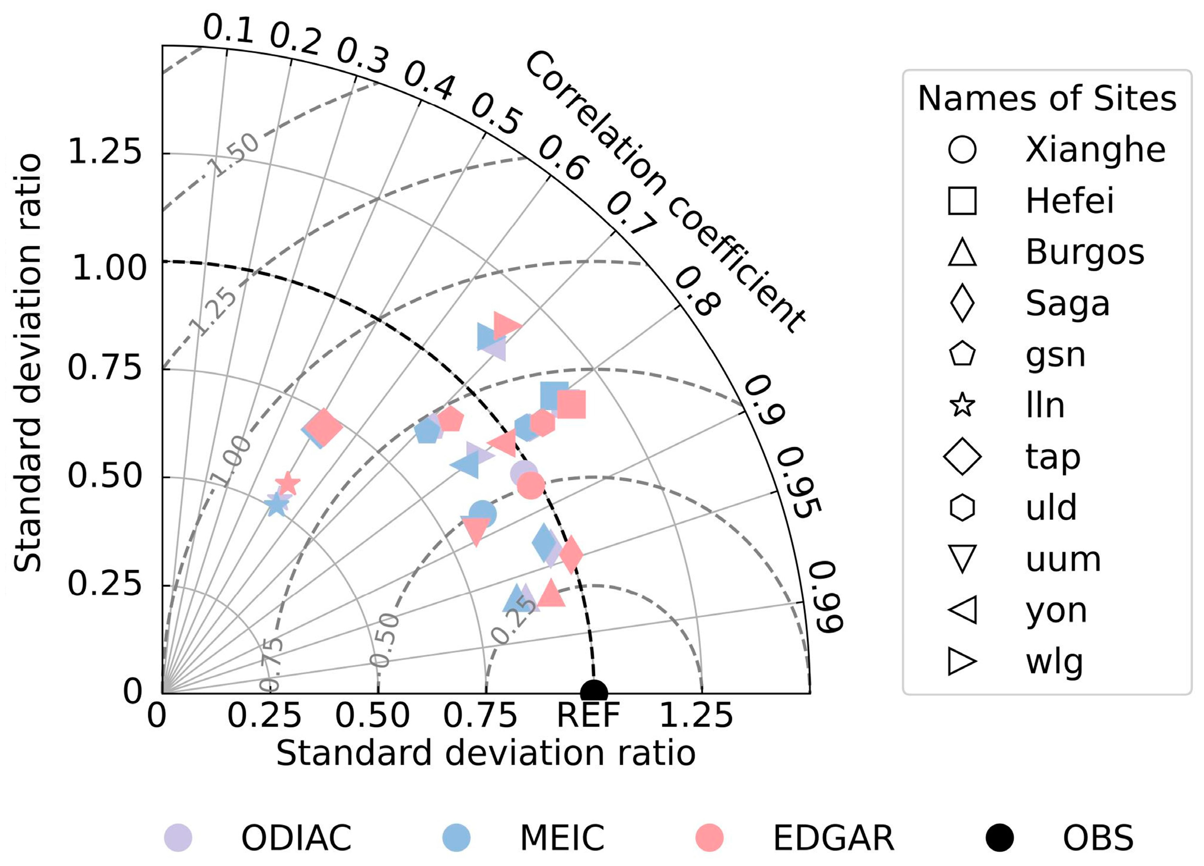 Remotesensing 17 00814 g006