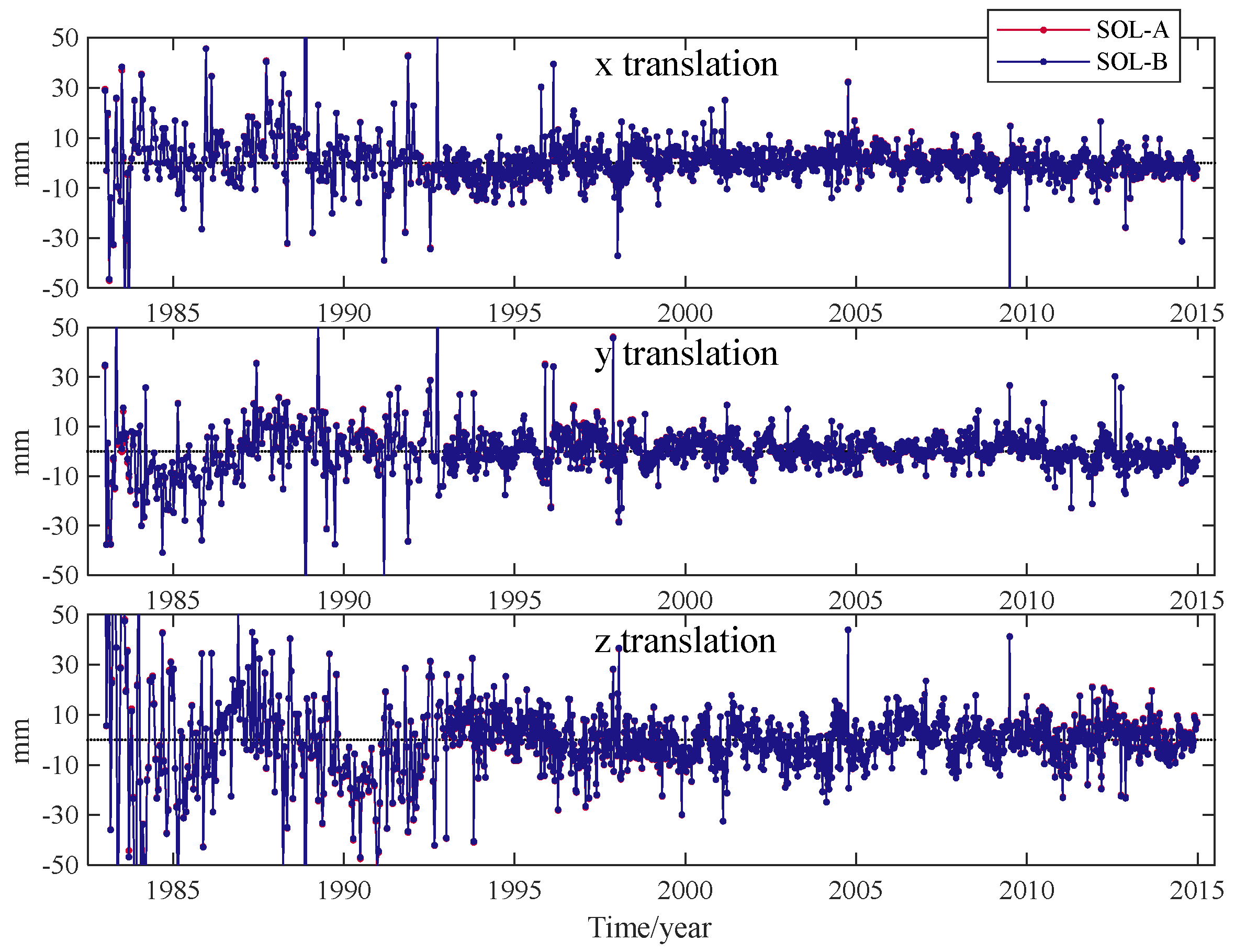 Remotesensing 17 00821 g003