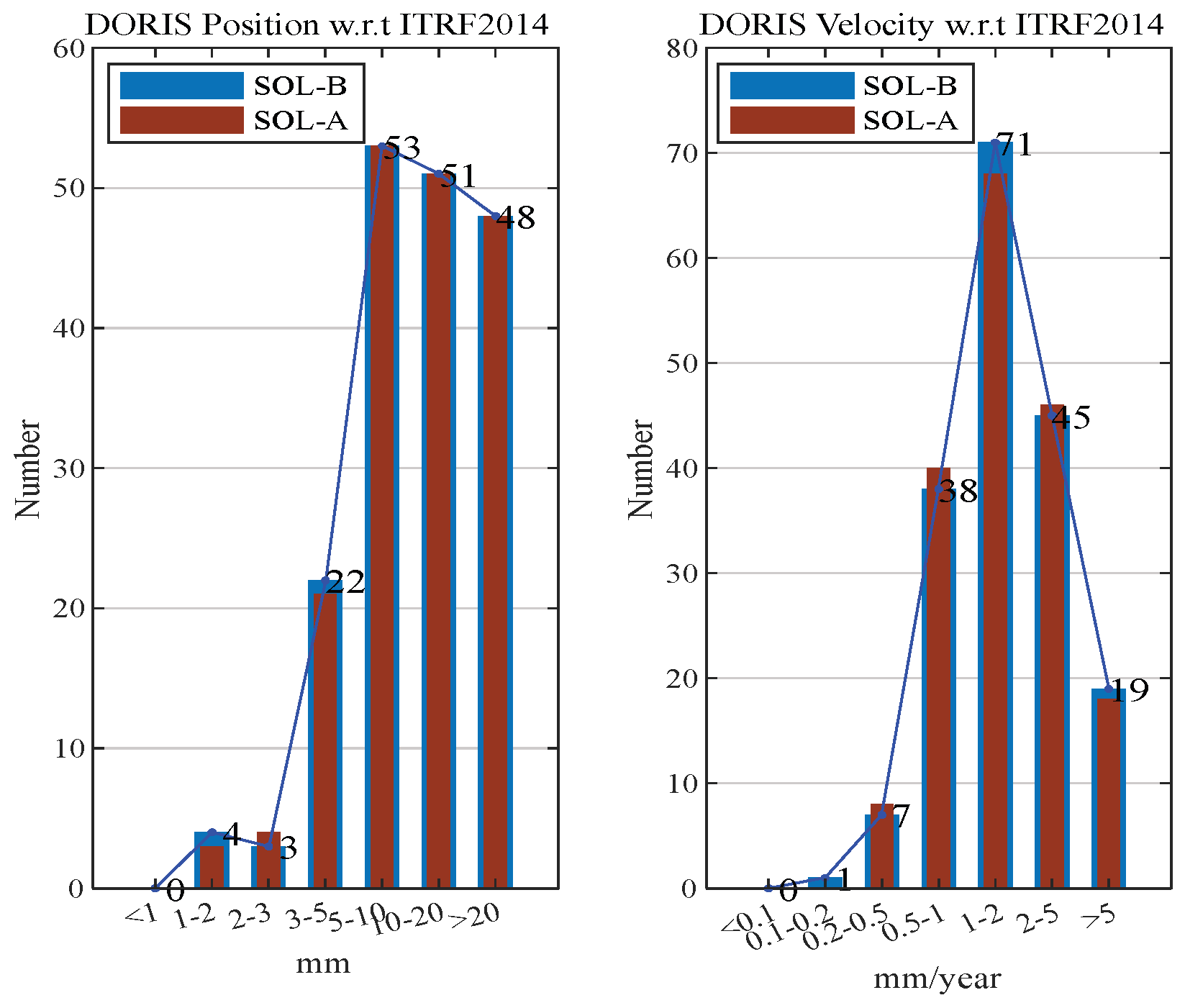 Remotesensing 17 00821 g008