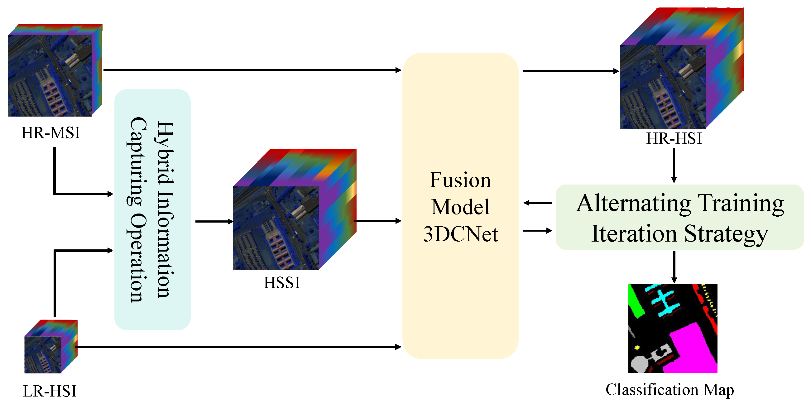 Remotesensing 17 00825 g001