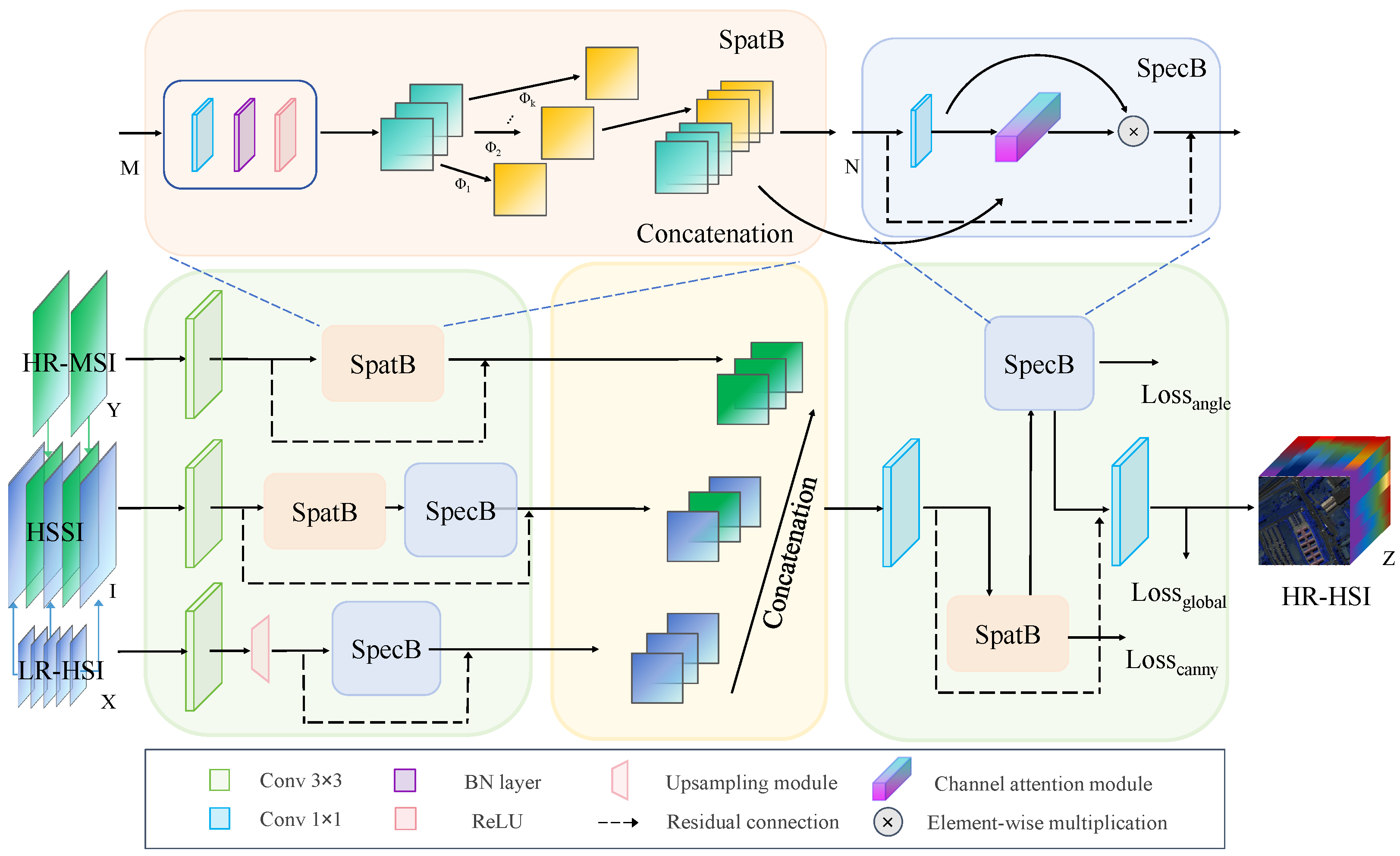 Remotesensing 17 00825 g002