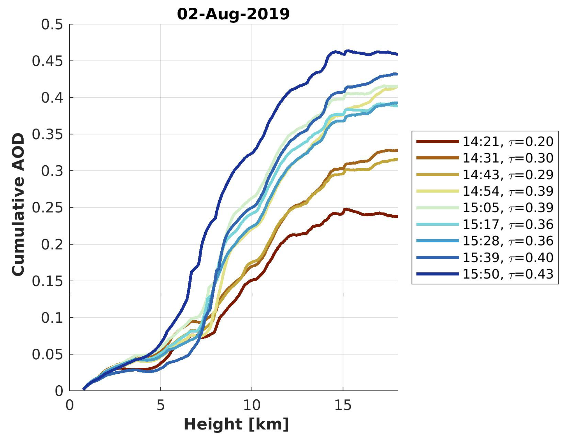 Remotesensing 17 00841 g011