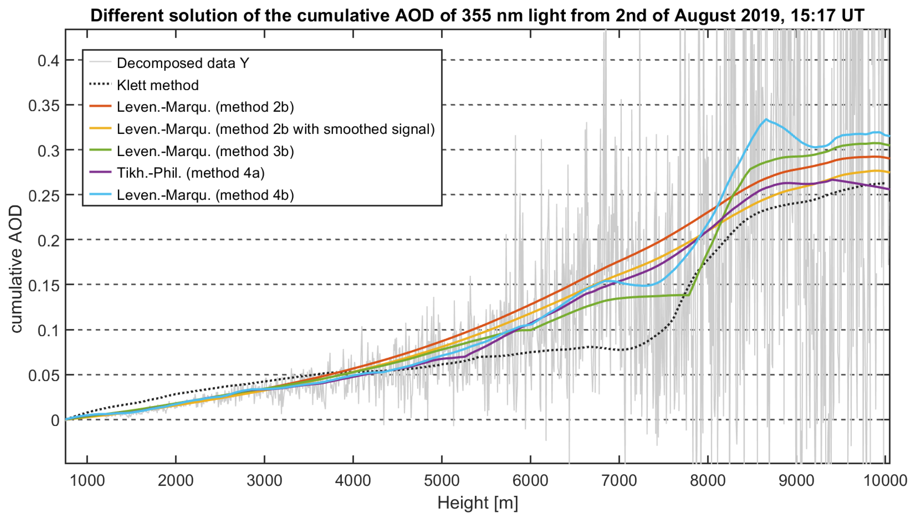 Remotesensing 17 00841 g013