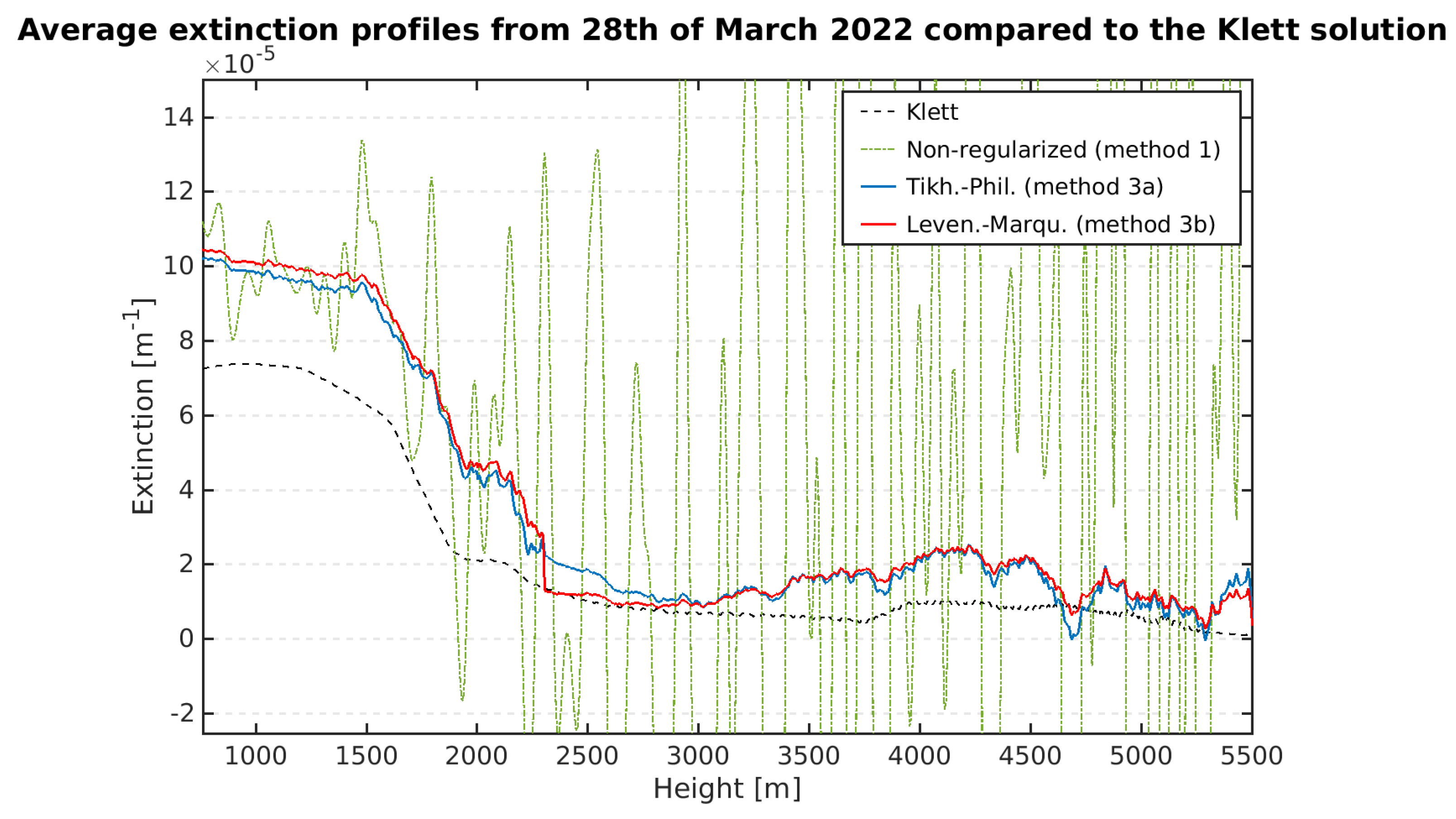 Remotesensing 17 00841 g017