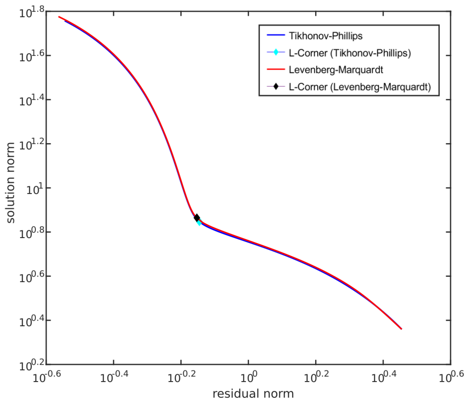 Remotesensing 17 00841 g0a2