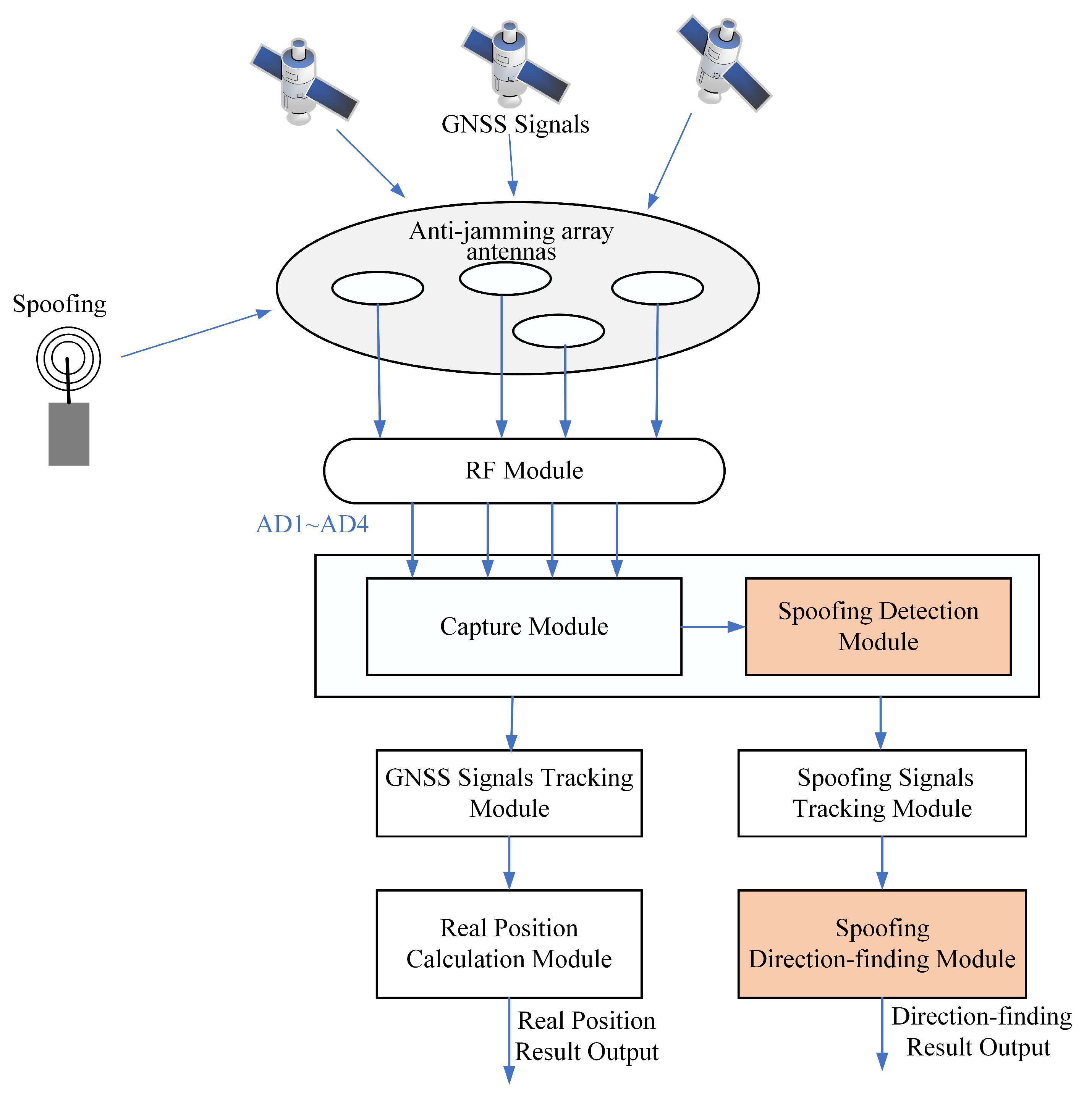 Remotesensing 17 00864 g001