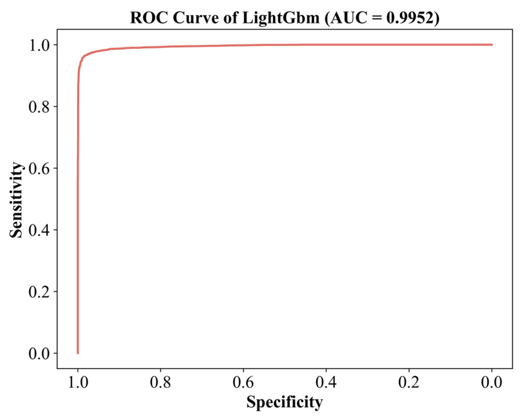 Remotesensing 17 00864 g008