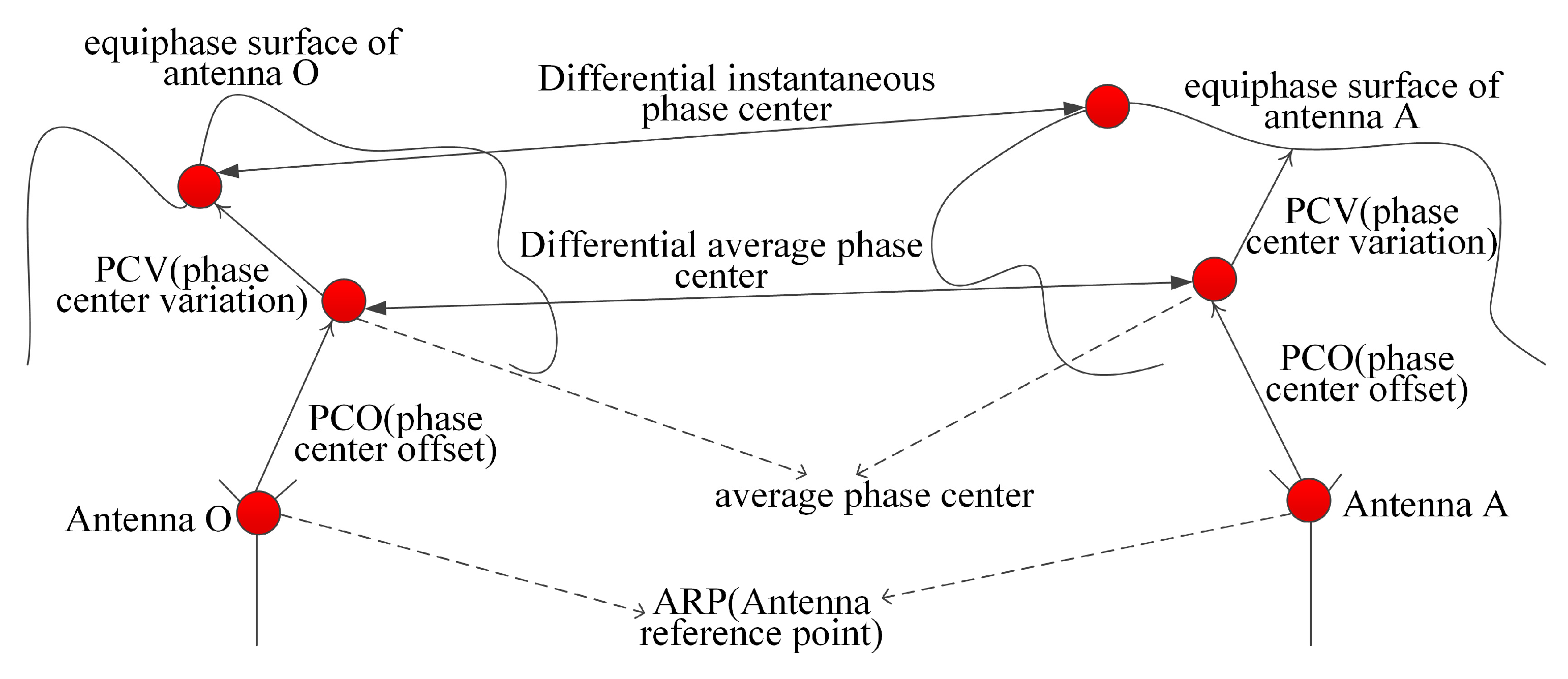 Remotesensing 17 00864 g012