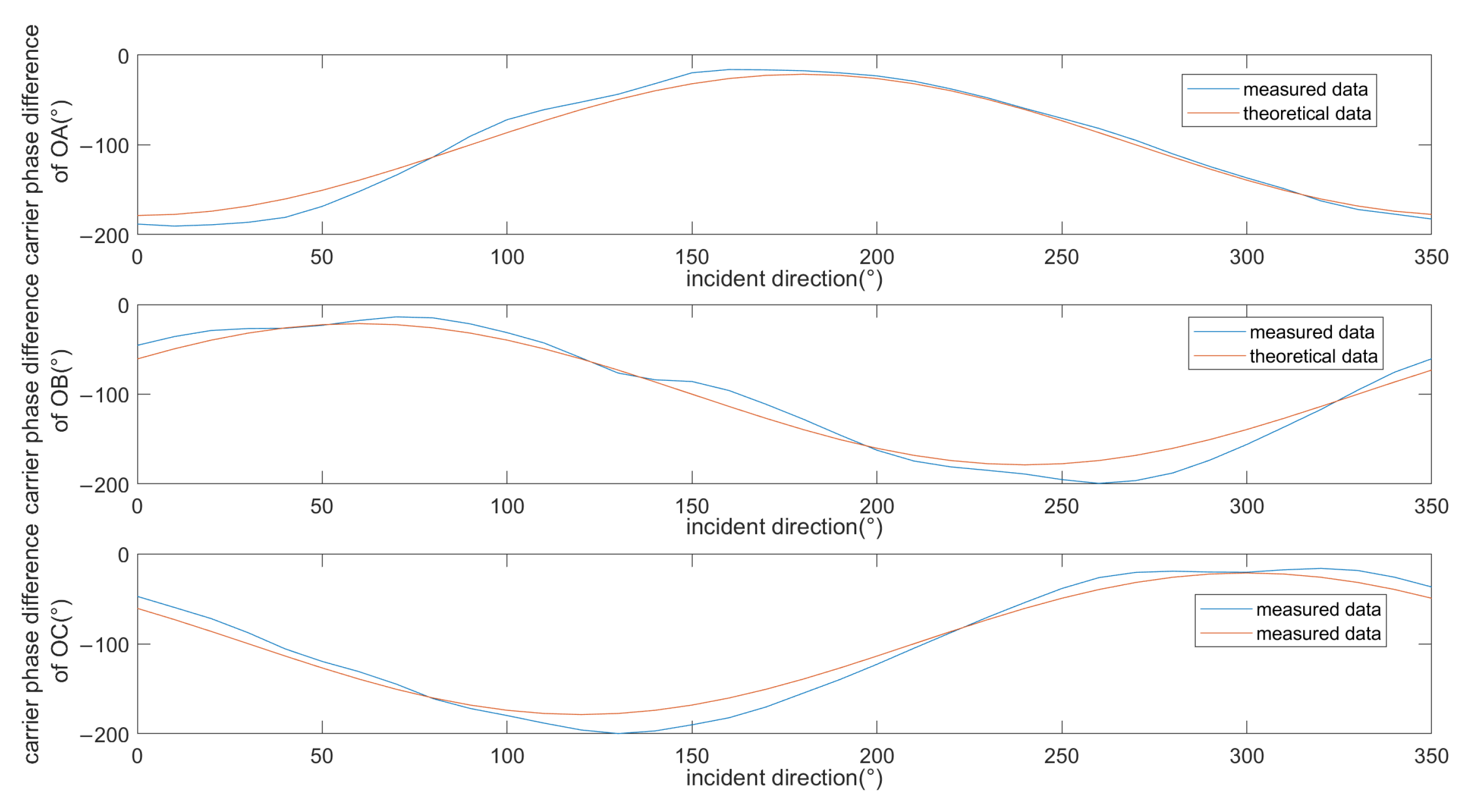 Remotesensing 17 00864 g018