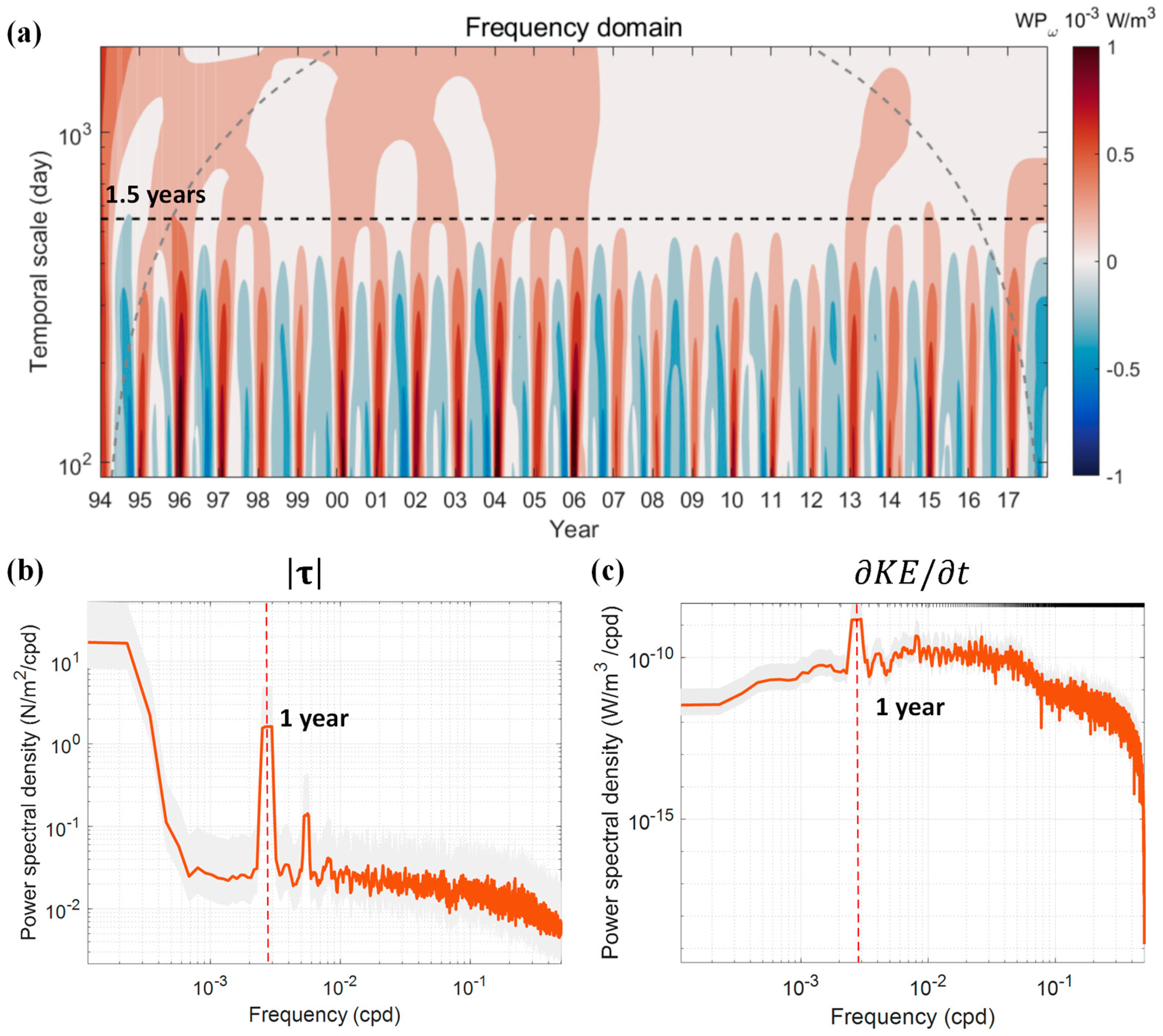 Remotesensing 17 00877 g007