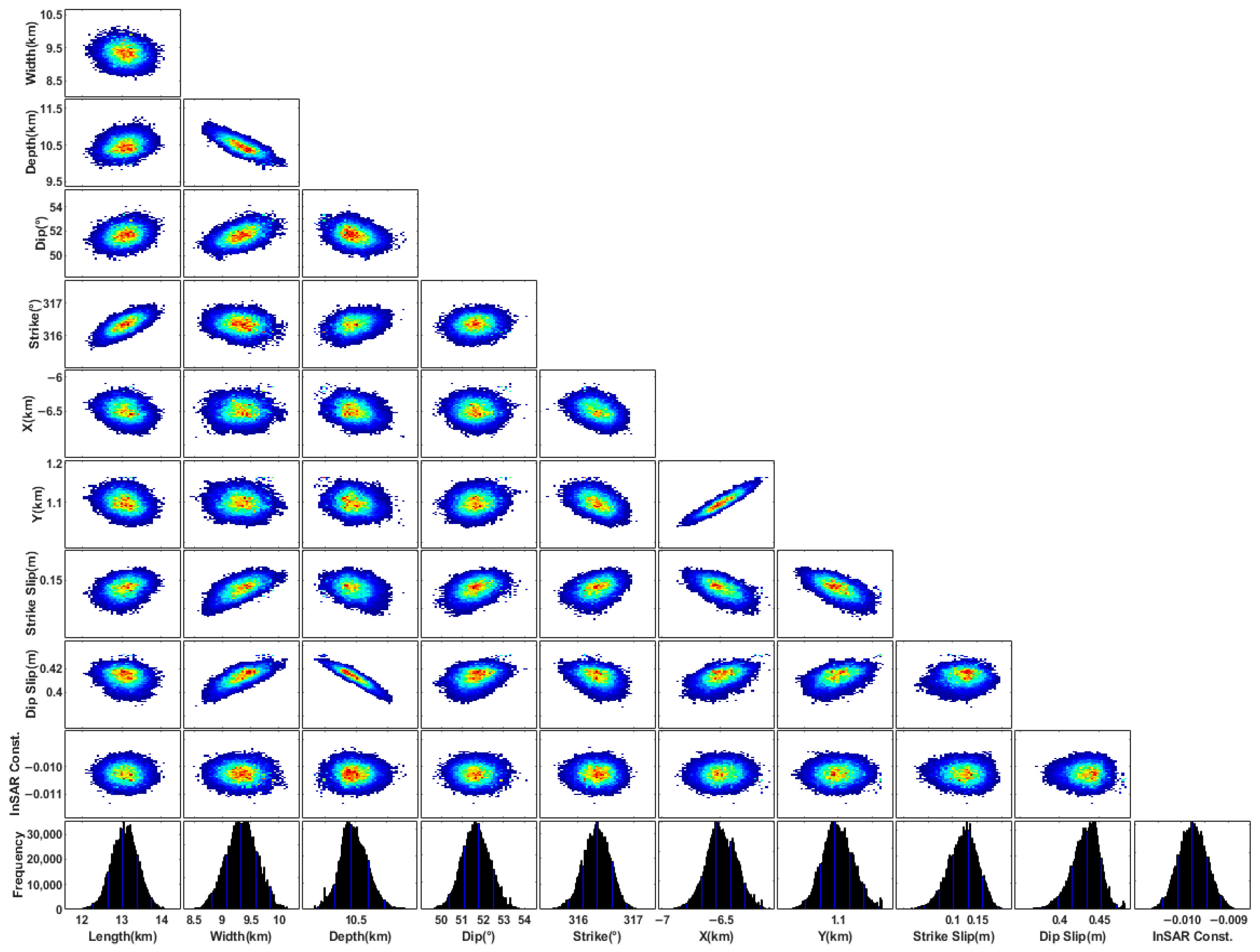 Remotesensing 17 00894 g007