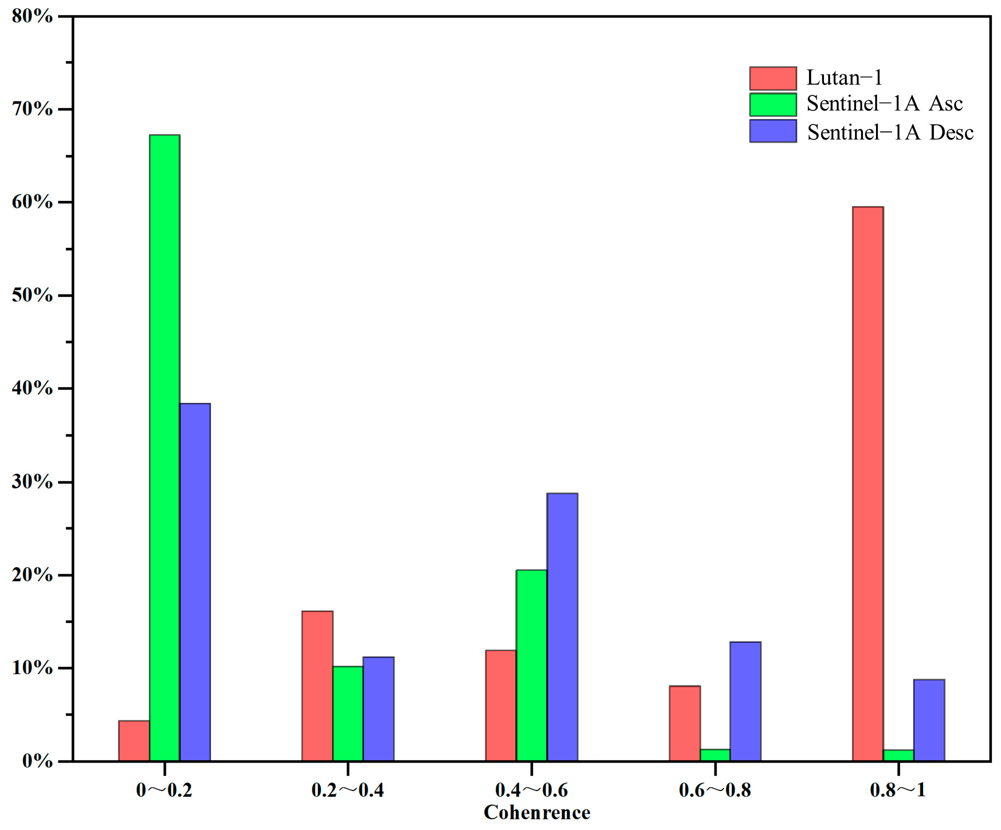 Remotesensing 17 00894 g012