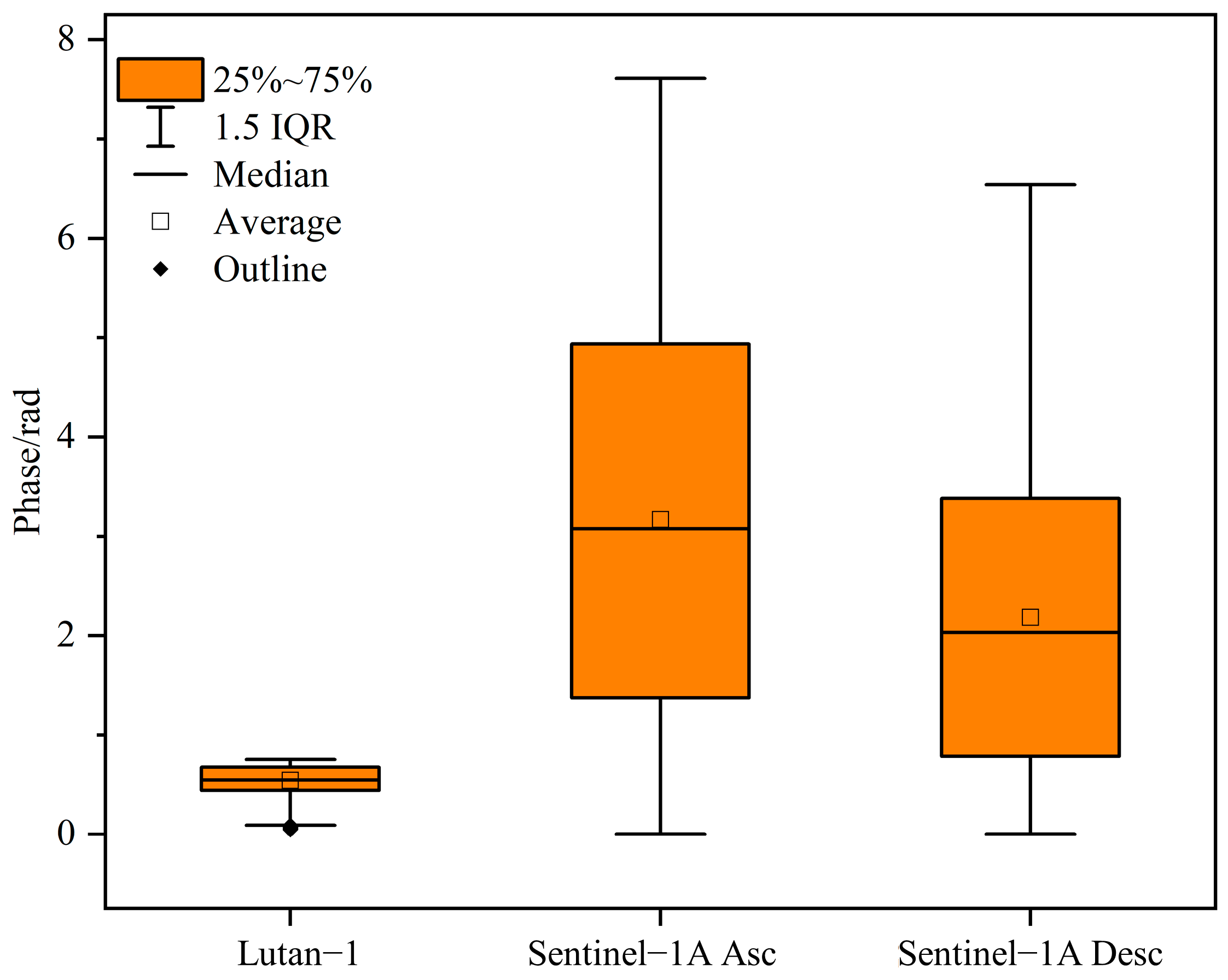 Remotesensing 17 00894 g013
