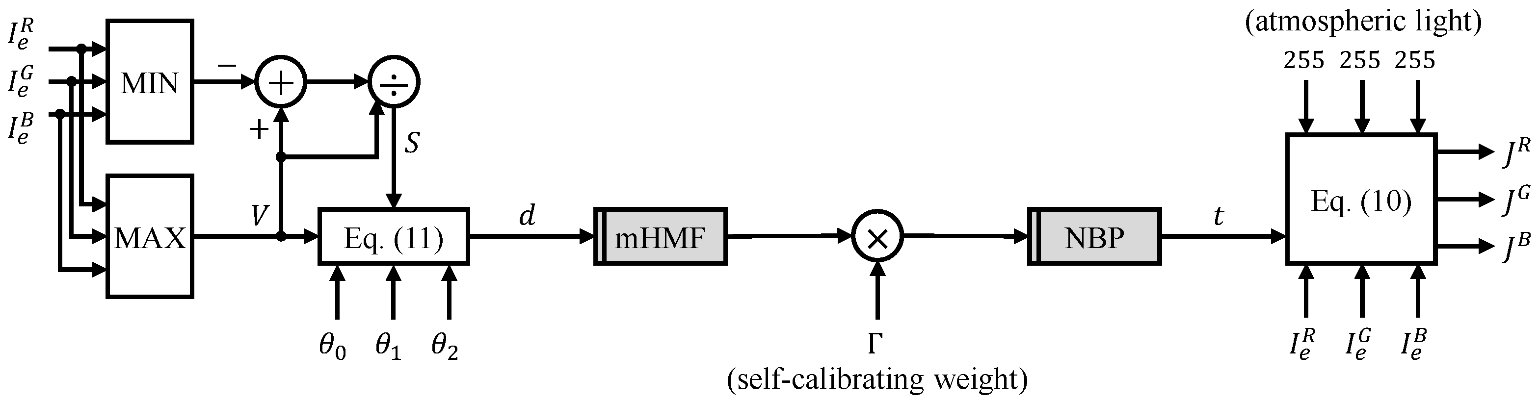 Remotesensing 17 00919 g003