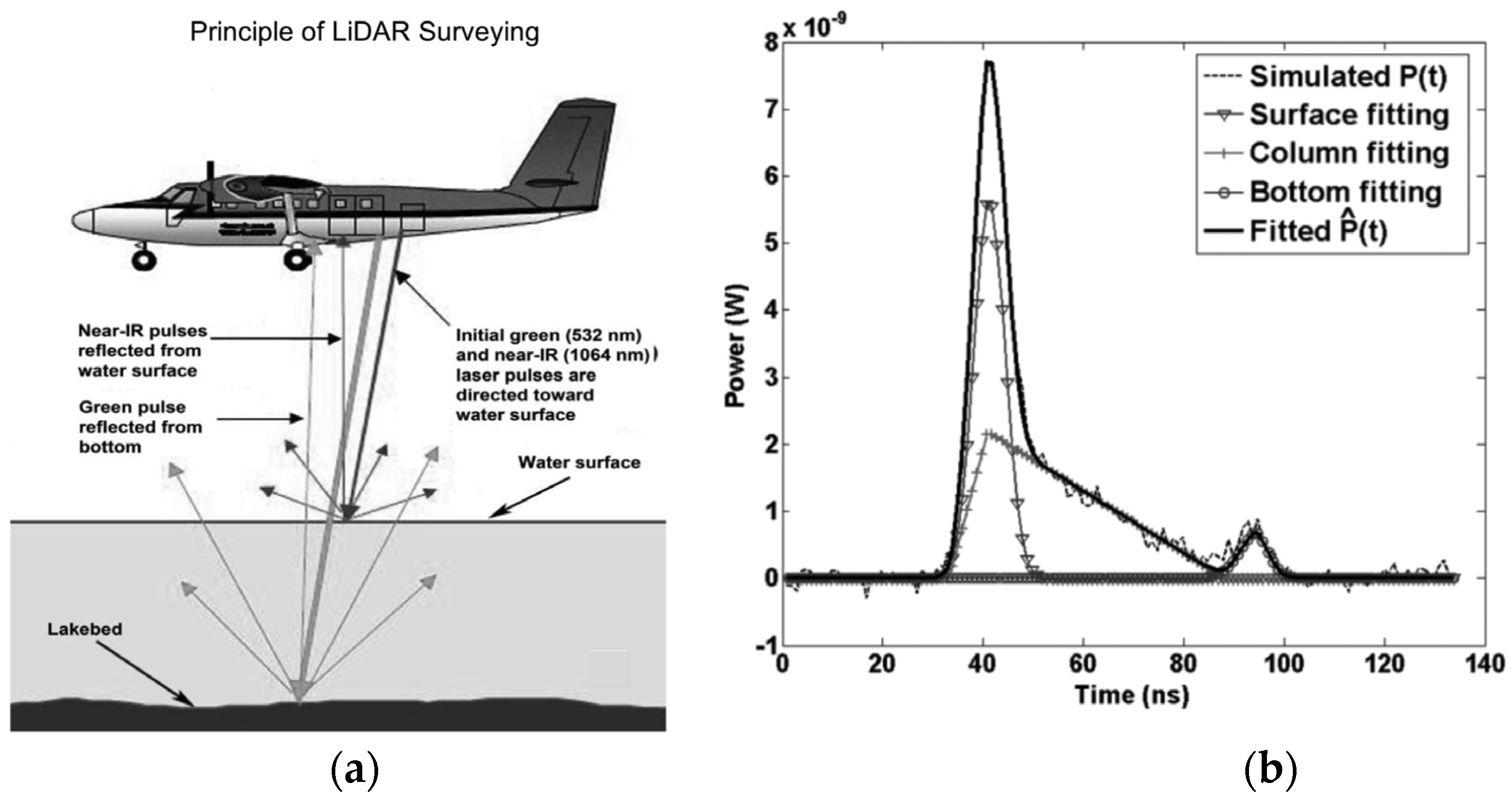 Remotesensing 17 00922 g007 Remotesensing 17 00922 g007