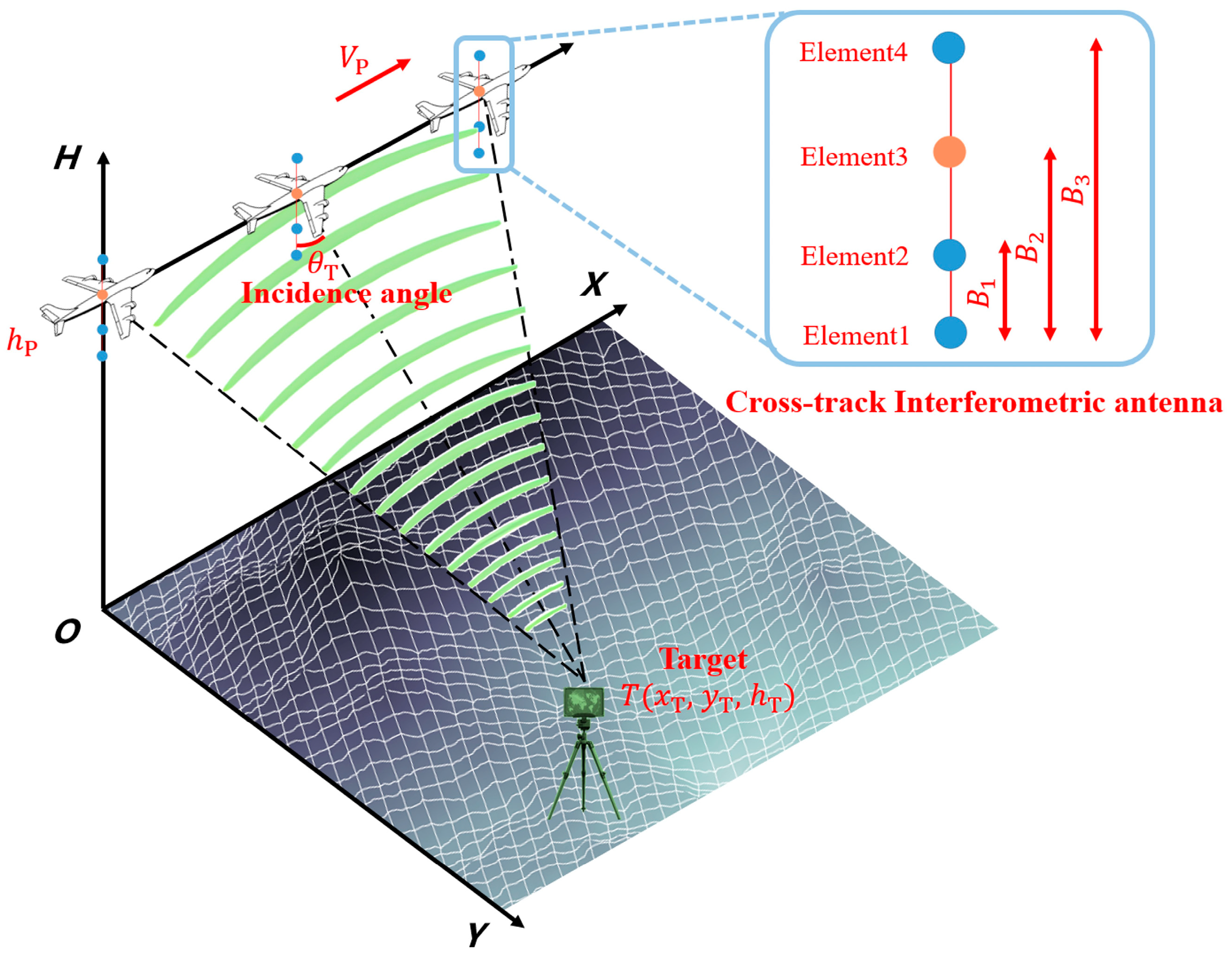 Remotesensing 17 00932 g001