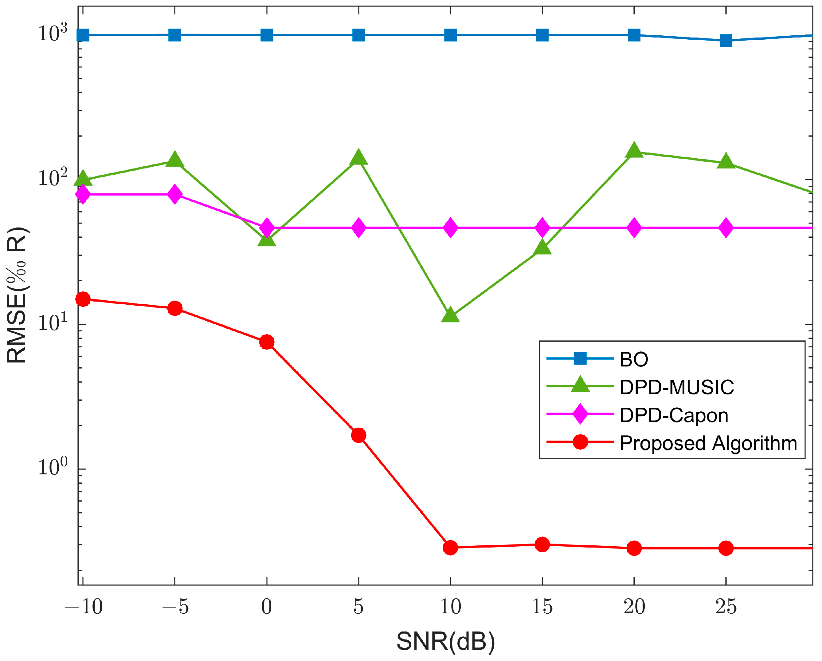 Remotesensing 17 00932 g008