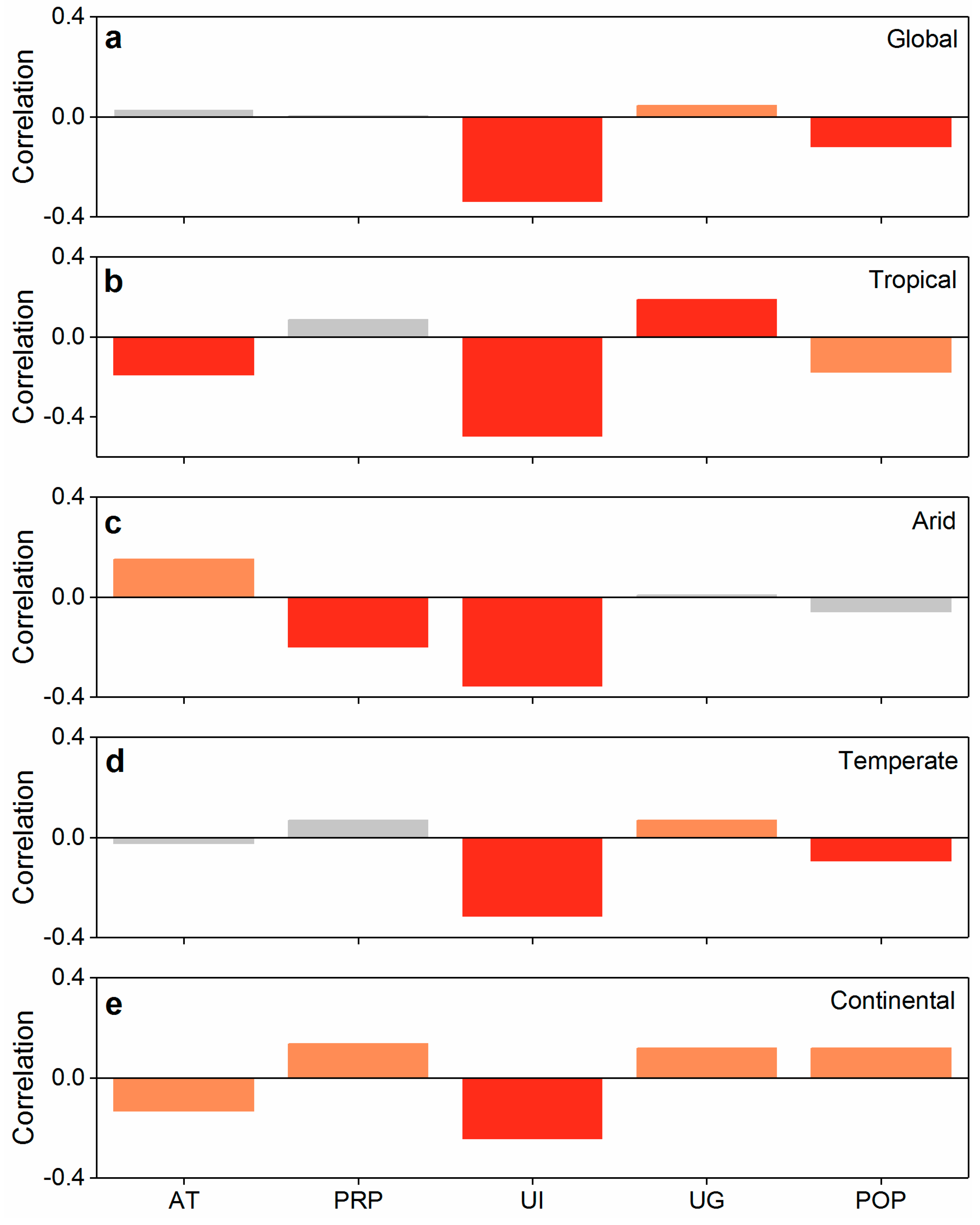 Remotesensing 17 00956 g005