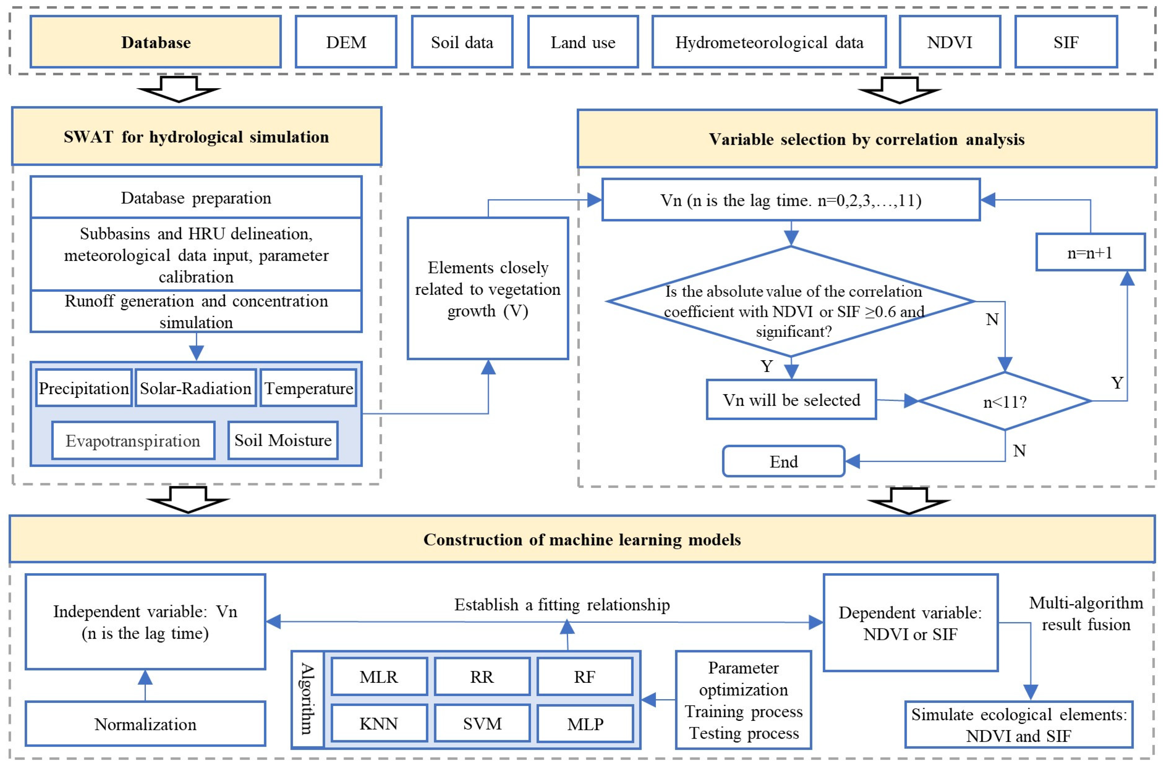 Remotesensing 17 00958 g002