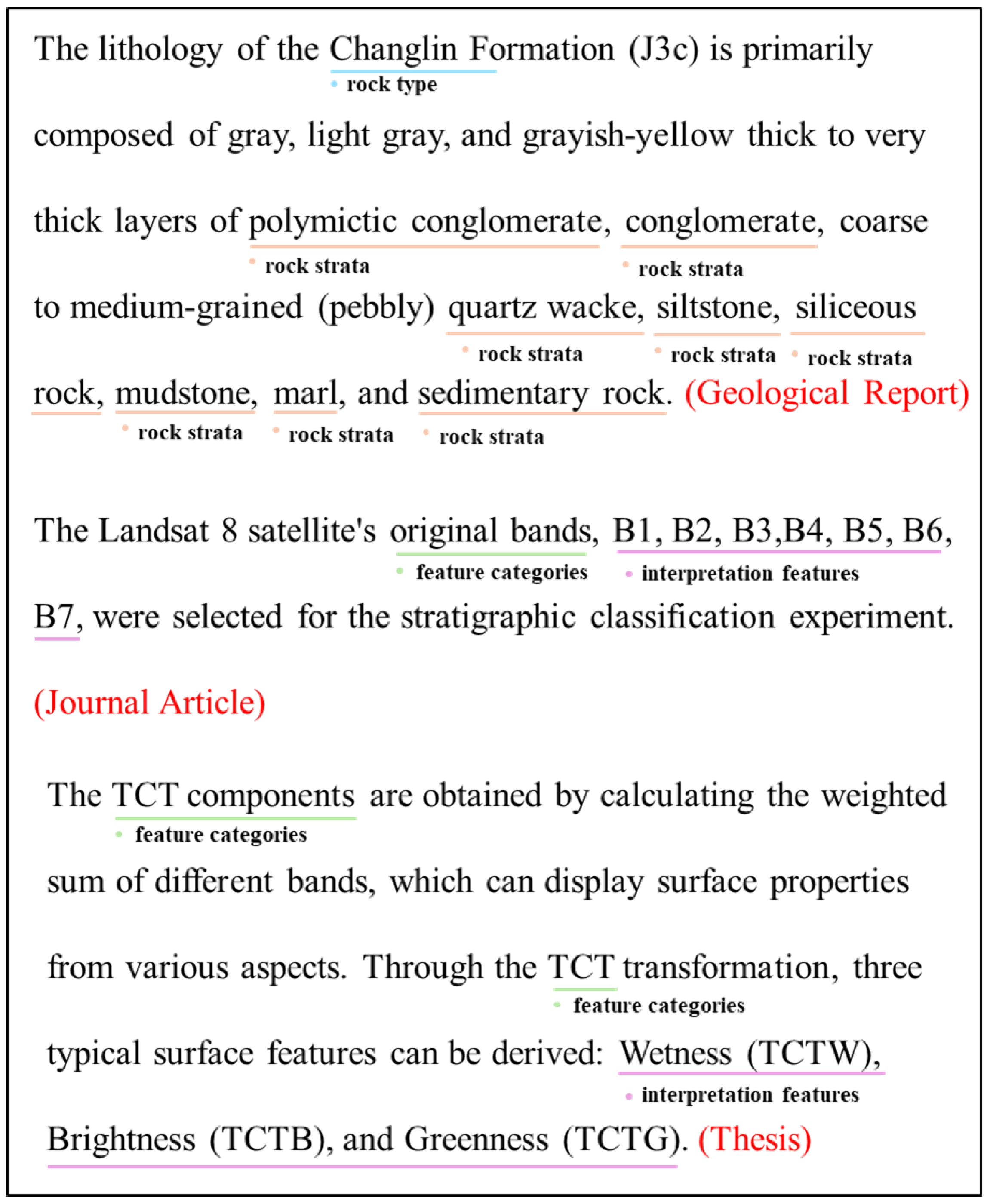 Remotesensing 17 00973 g008