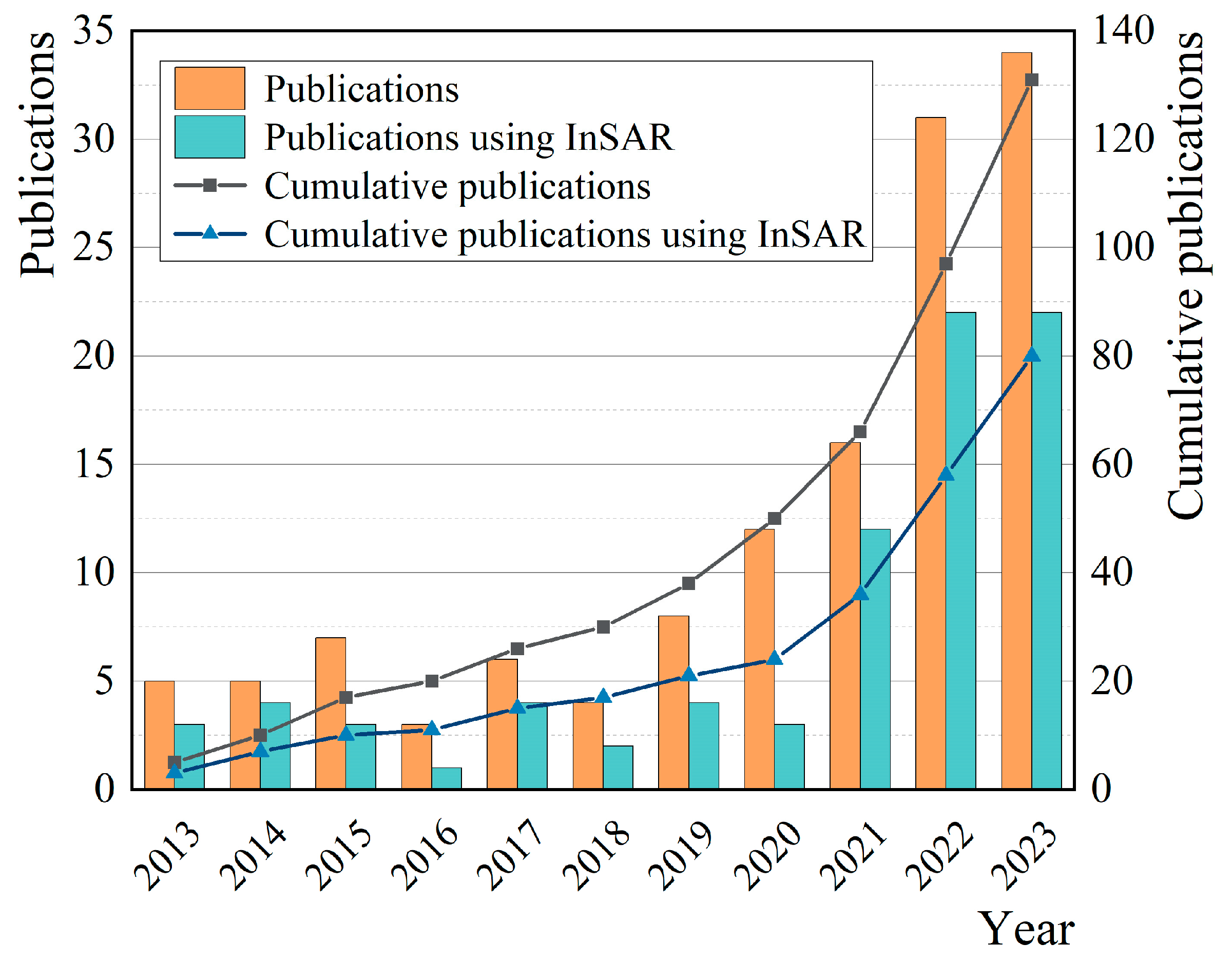 Remotesensing 17 00999 g003