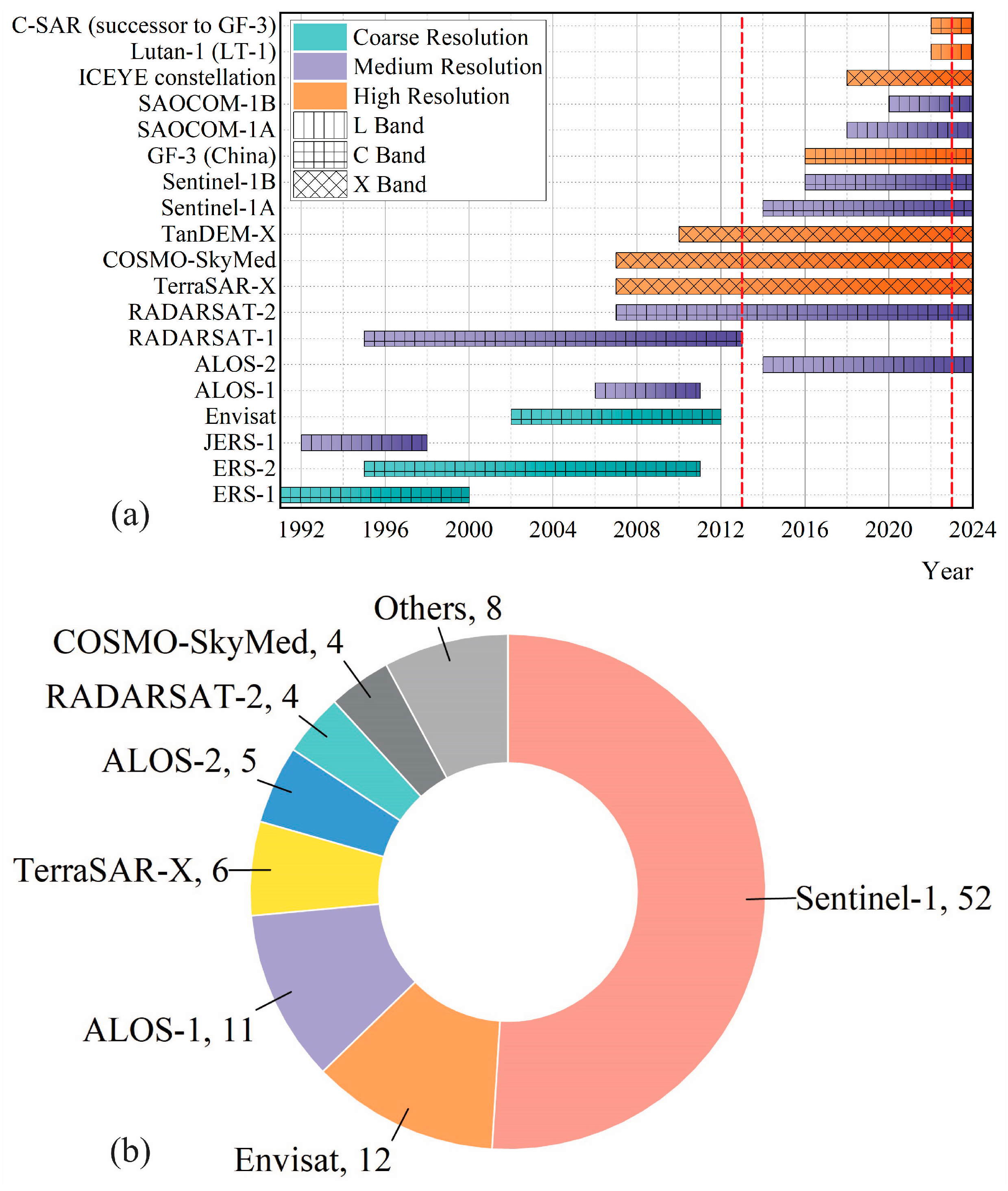 Remotesensing 17 00999 g005