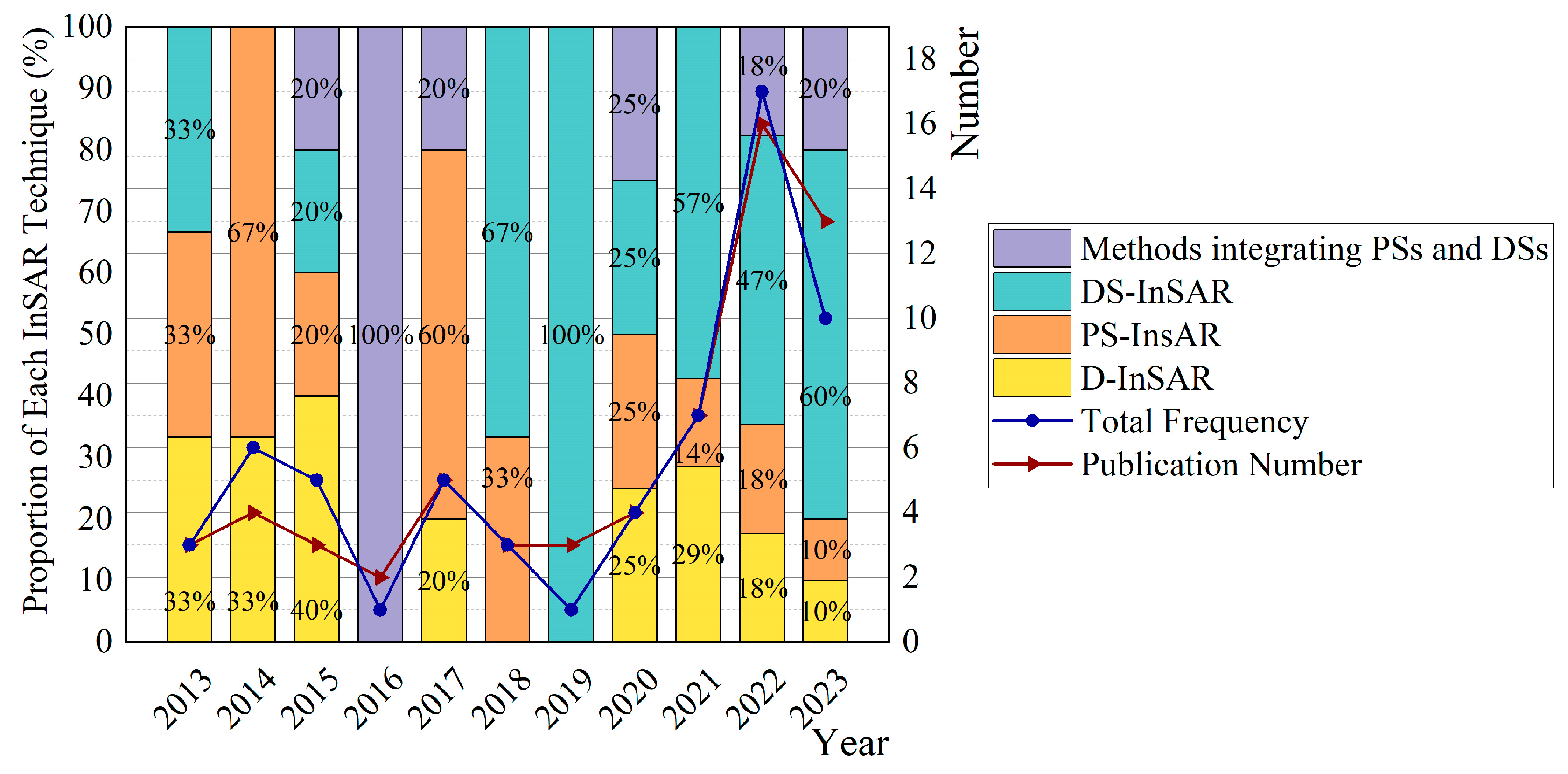 Remotesensing 17 00999 g007