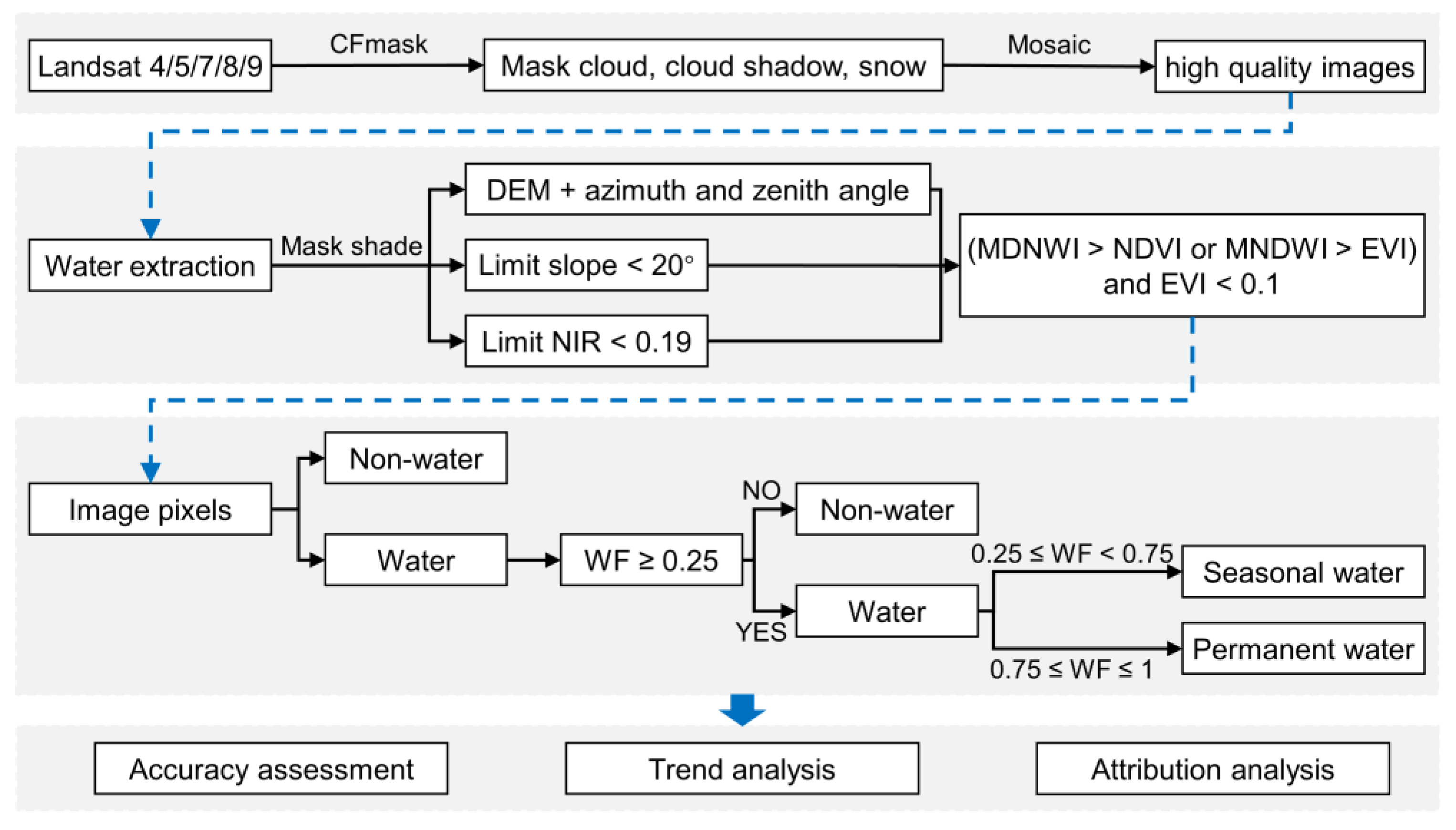 Remotesensing 17 01008 g003