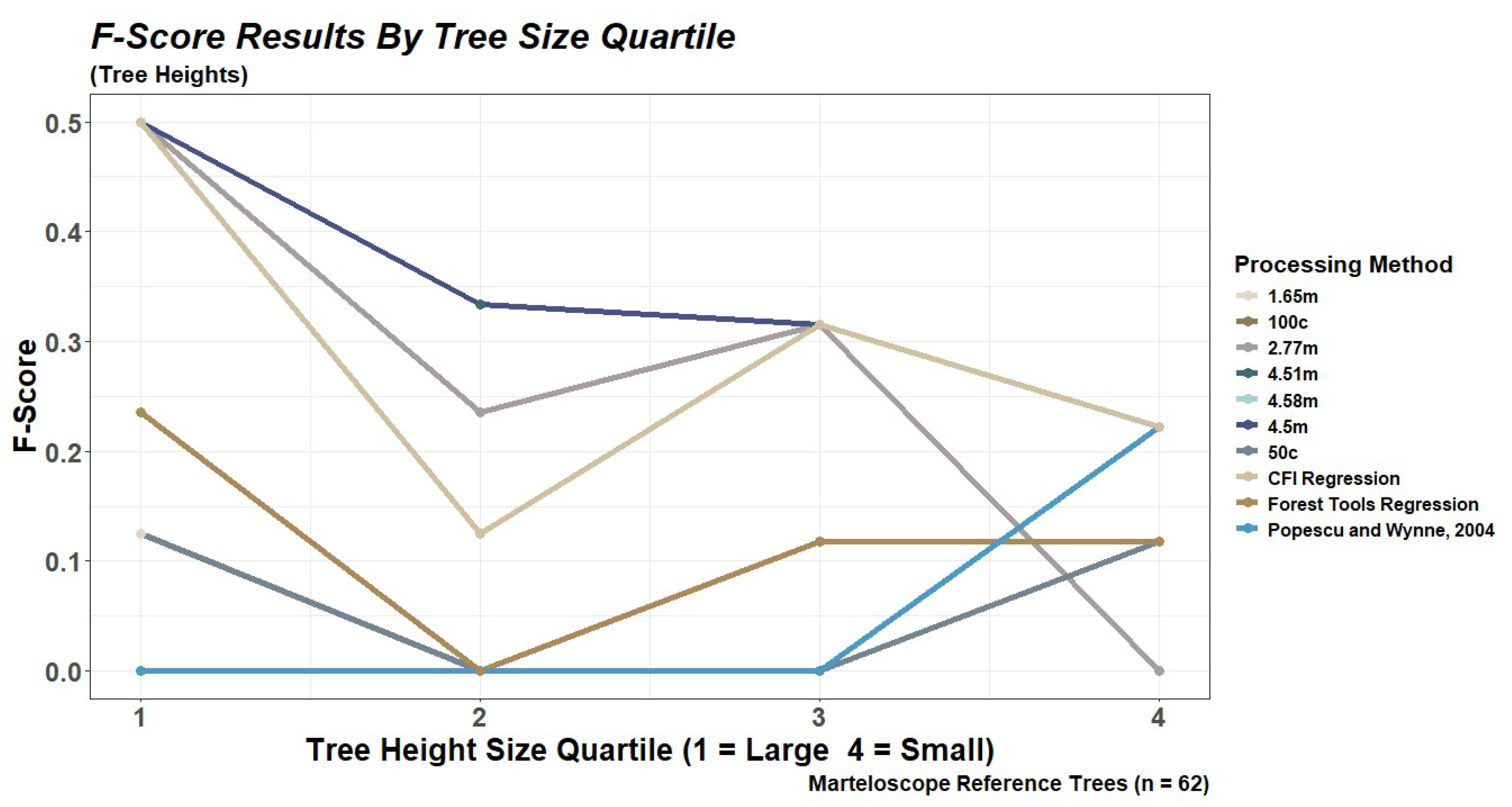 Remotesensing 17 01010 g007