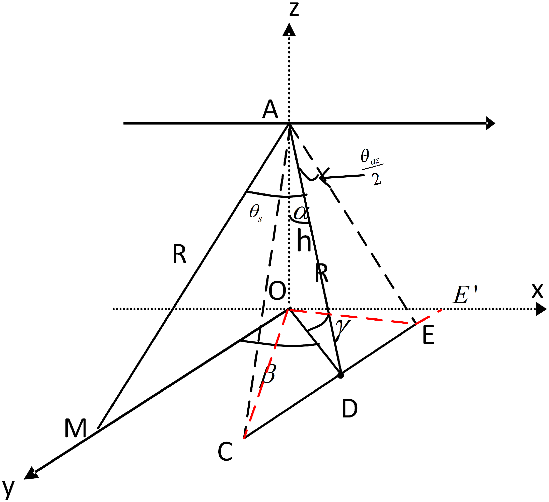 Remotesensing 17 01015 g003