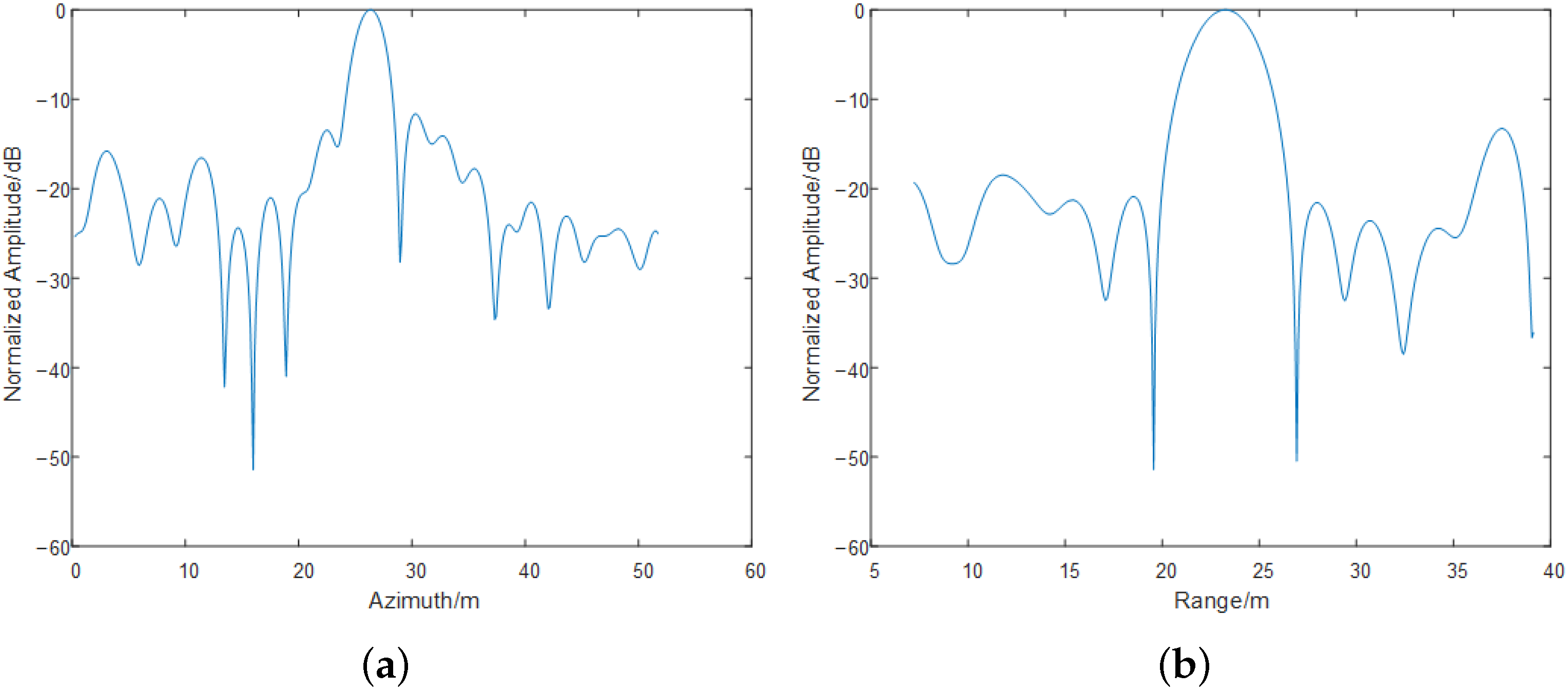 Remotesensing 17 01015 g016