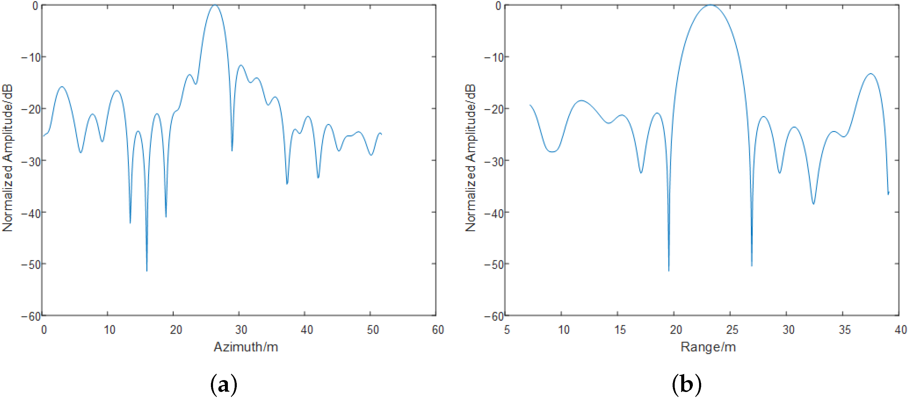Remotesensing 17 01015 g019