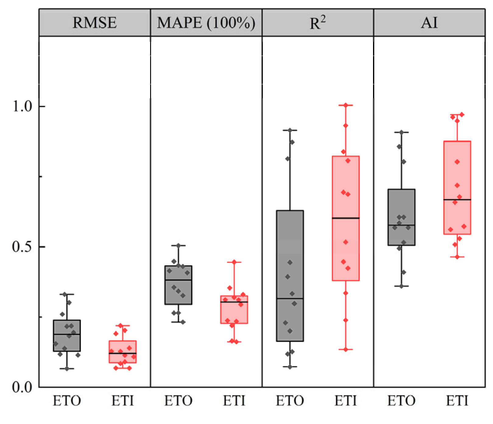 Remotesensing 17 01016 g006