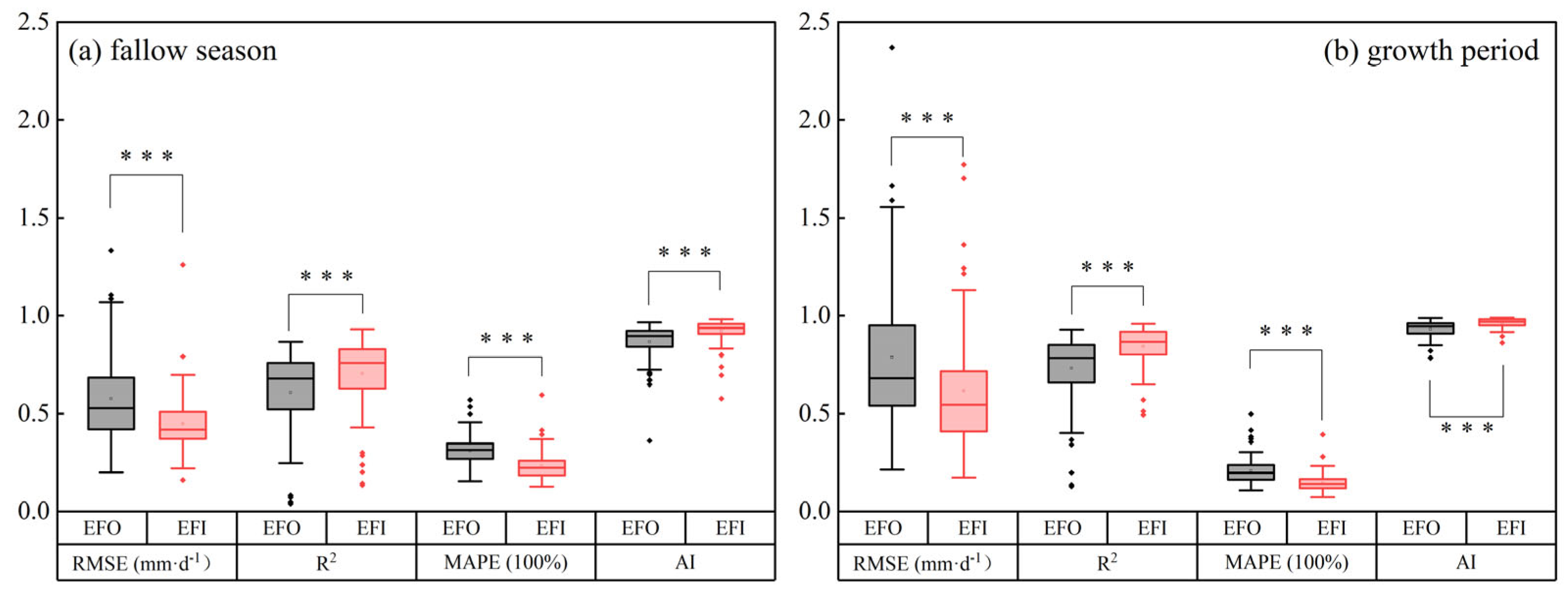Remotesensing 17 01016 g009