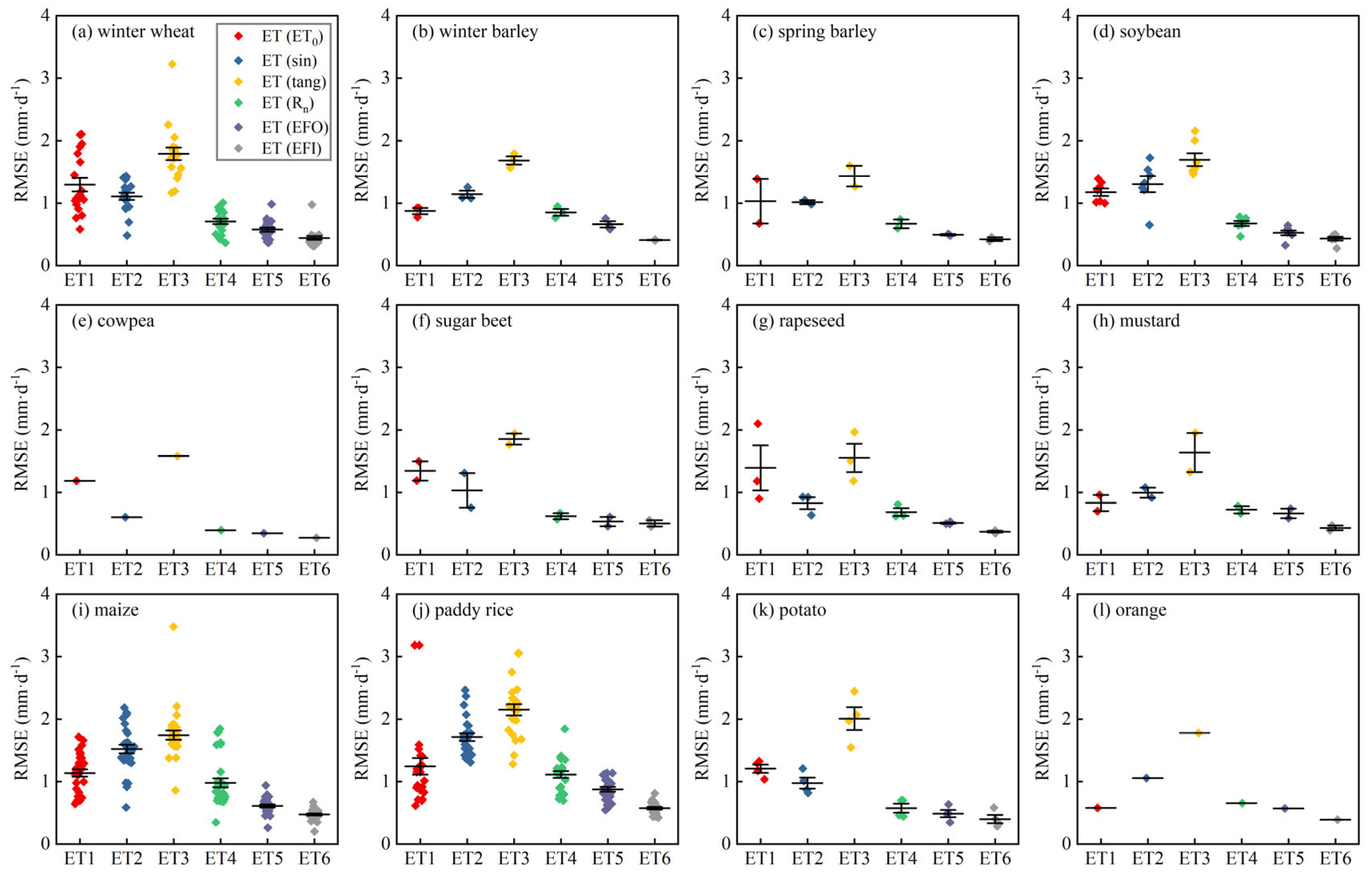 Remotesensing 17 01016 g0a2