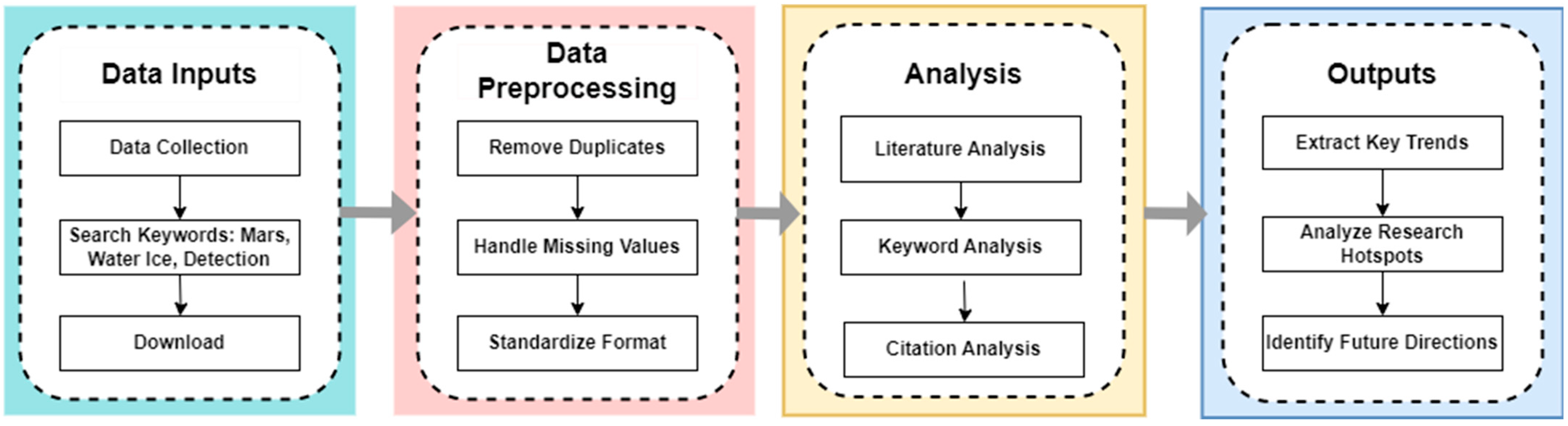 Remotesensing 17 01023 g001
