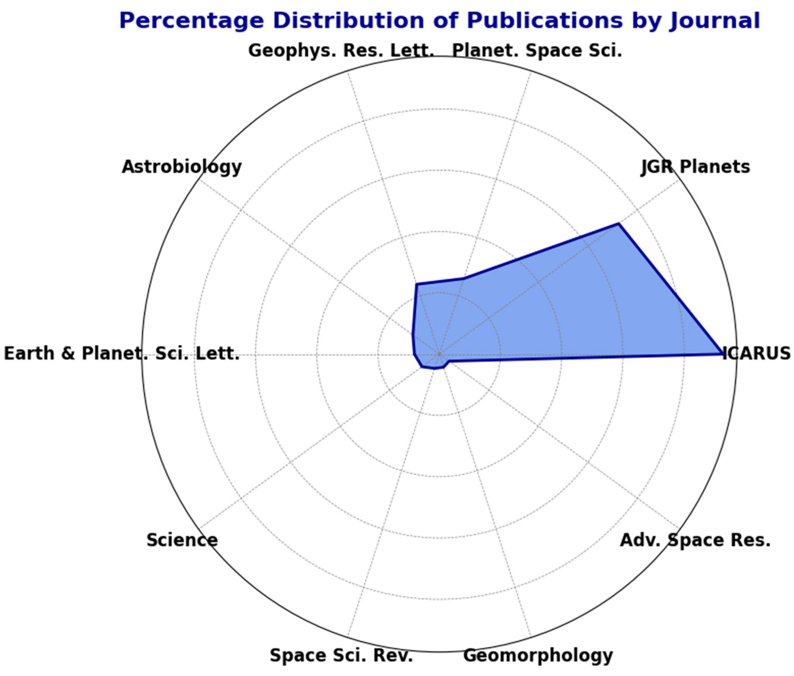 Remotesensing 17 01023 g003