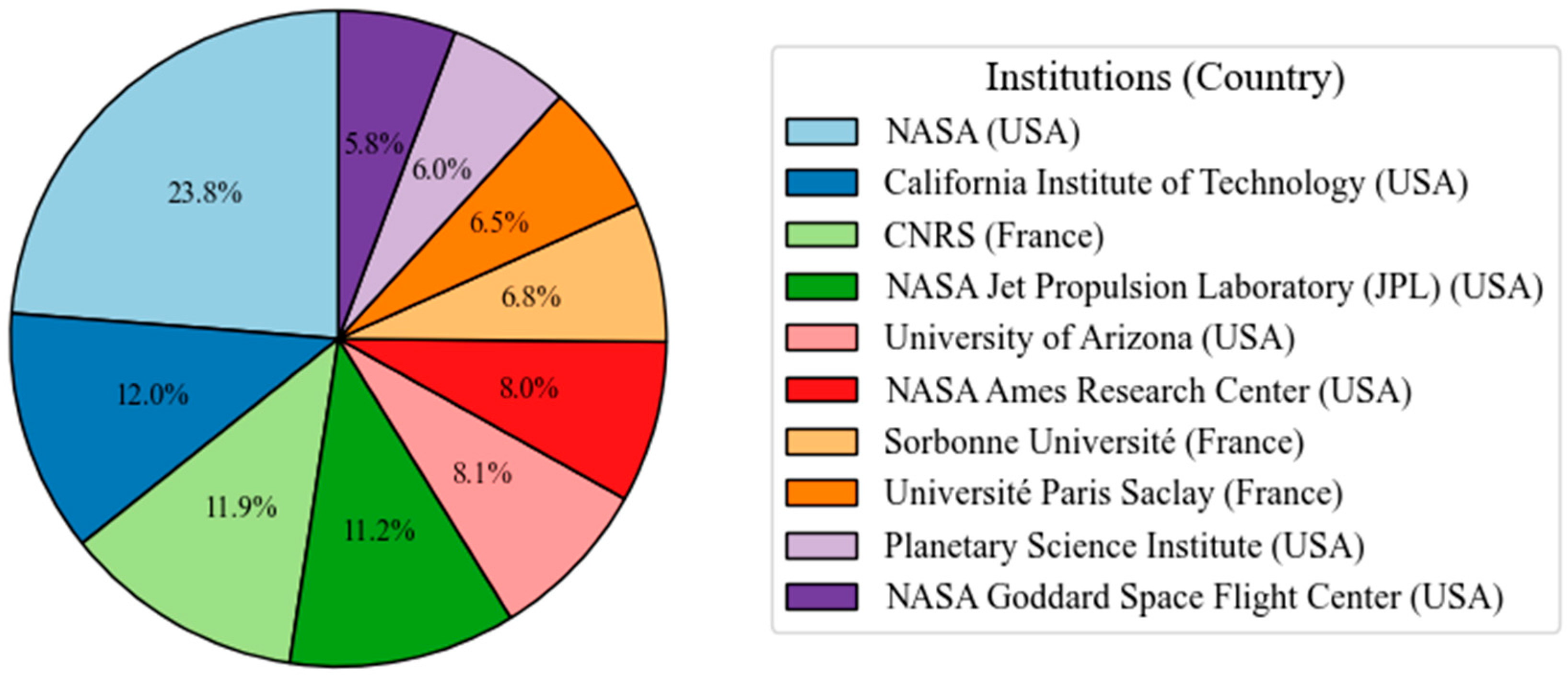 Remotesensing 17 01023 g005