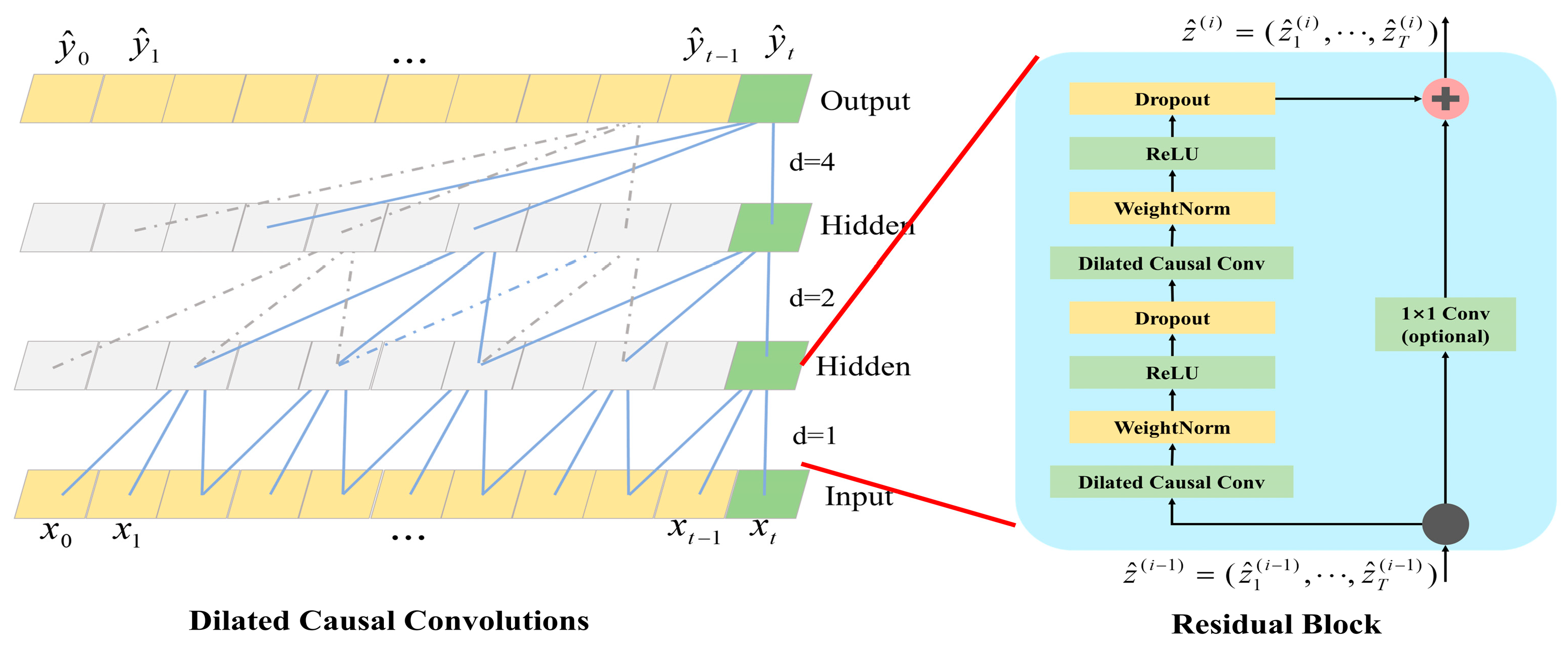 Remotesensing 17 01047 g001