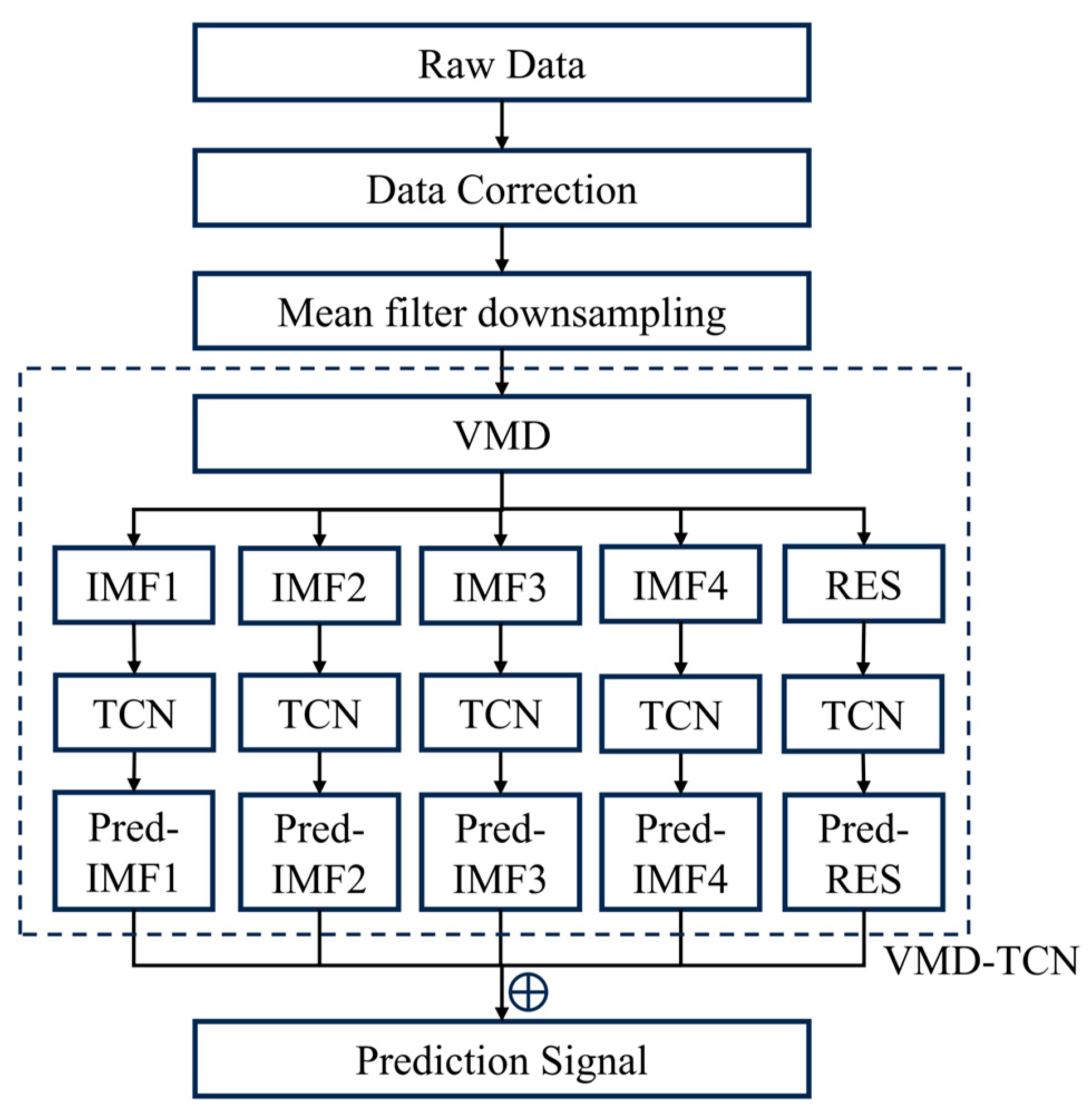 Remotesensing 17 01047 g002