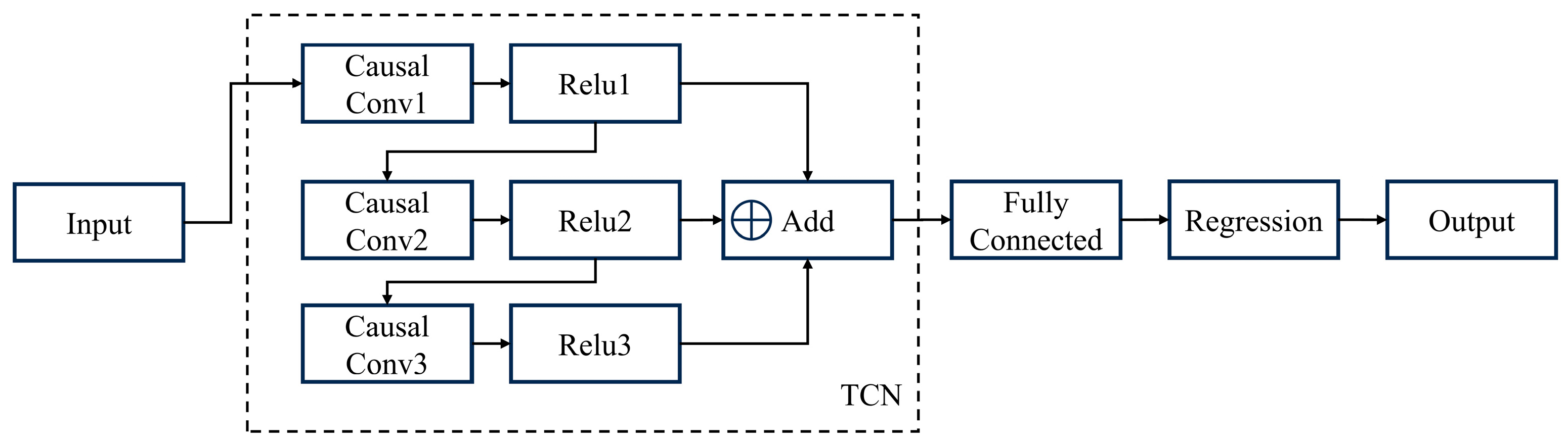 Remotesensing 17 01047 g008