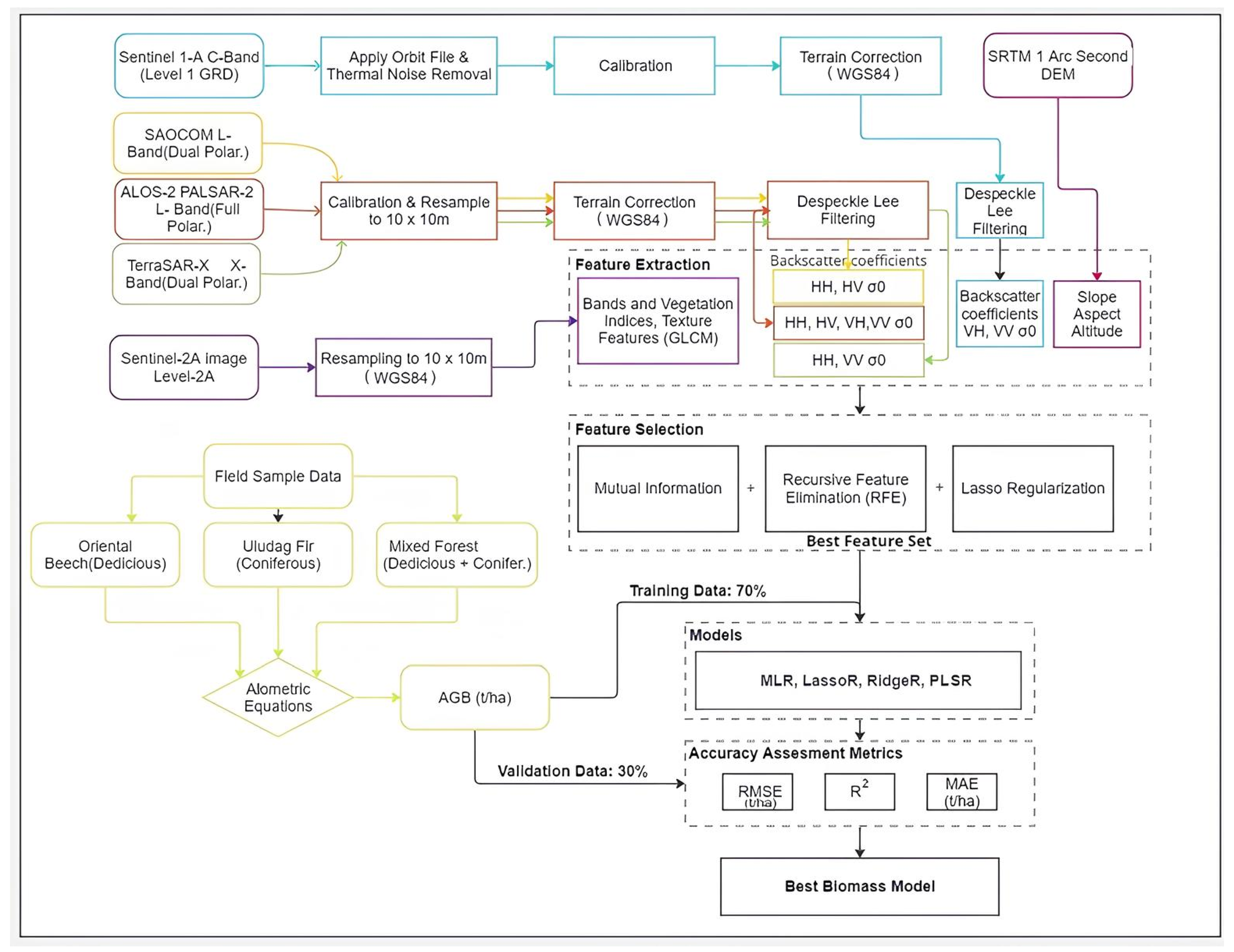 Remotesensing 17 01063 g003