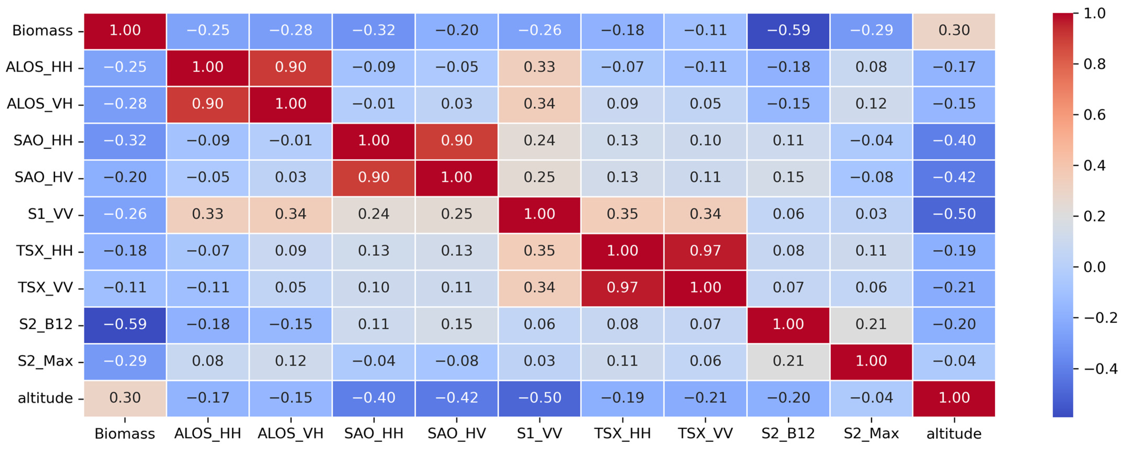 Remotesensing 17 01063 g0a2