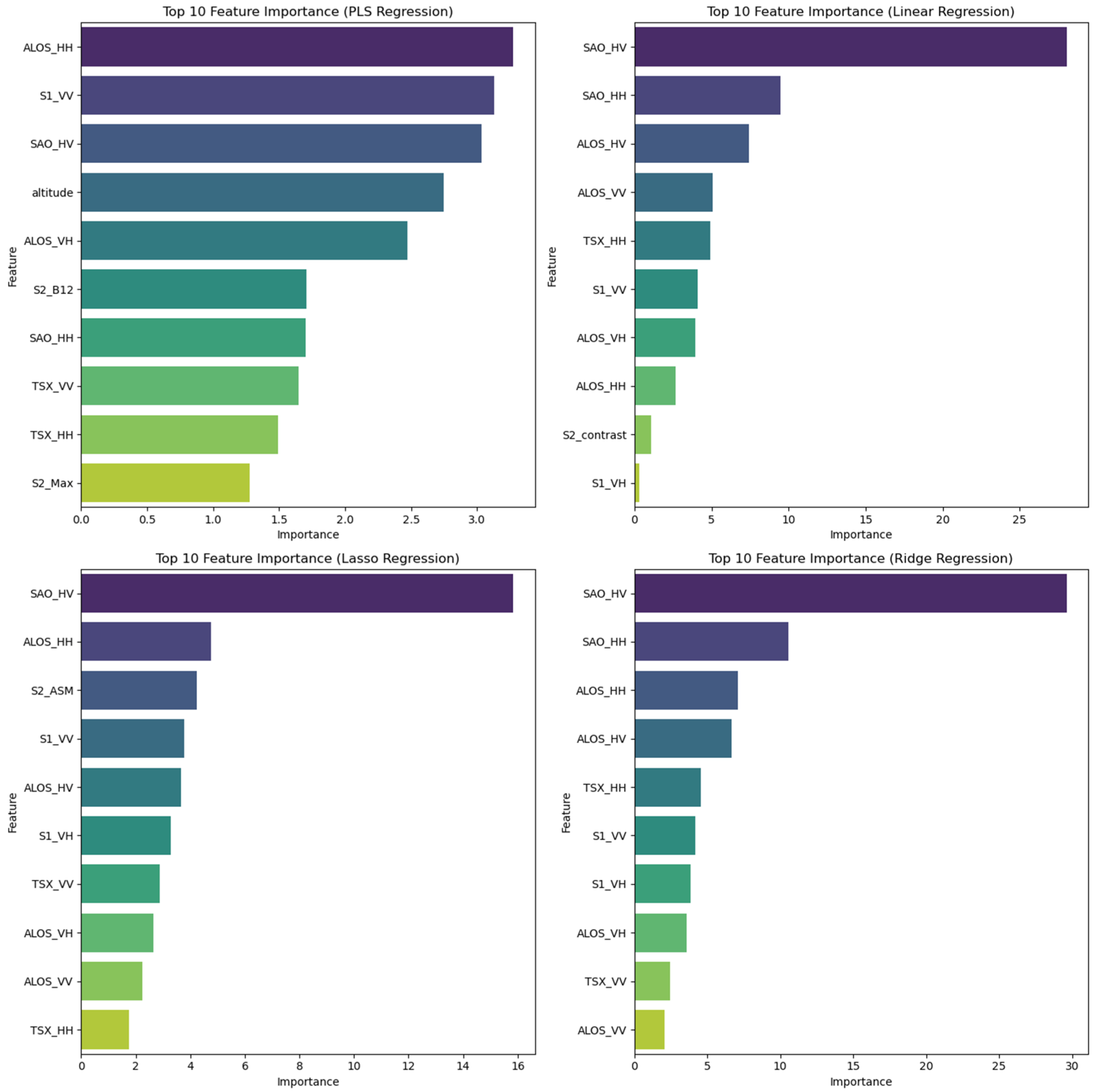 Remotesensing 17 01063 g0a3