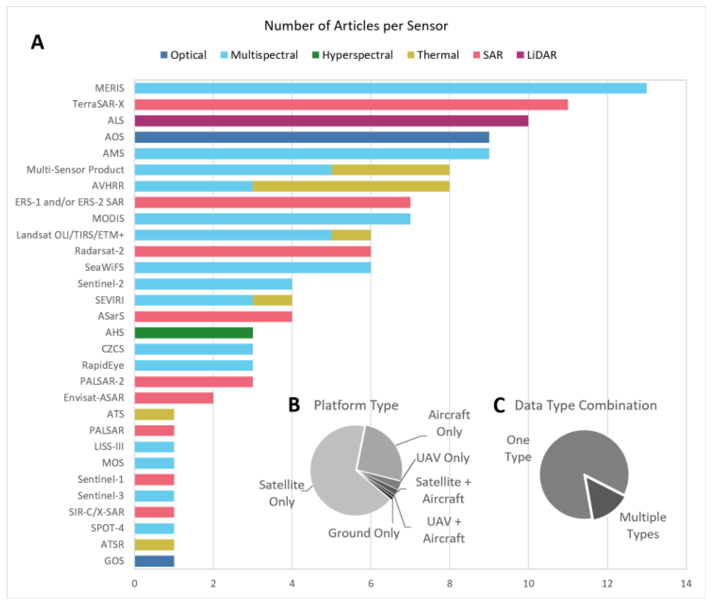 Remotesensing 17 01073 g006