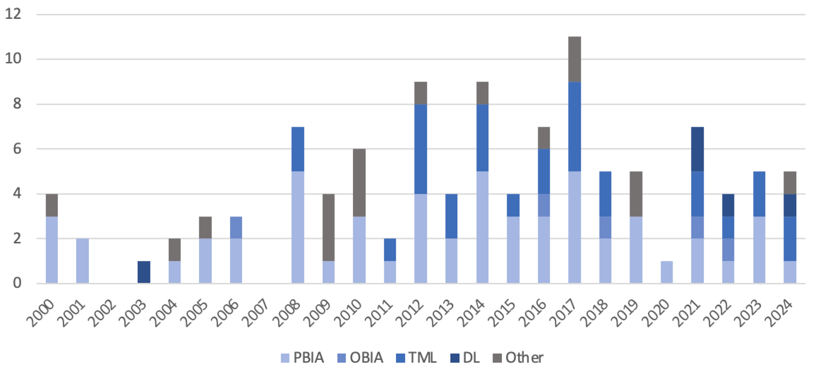 Remotesensing 17 01073 g014