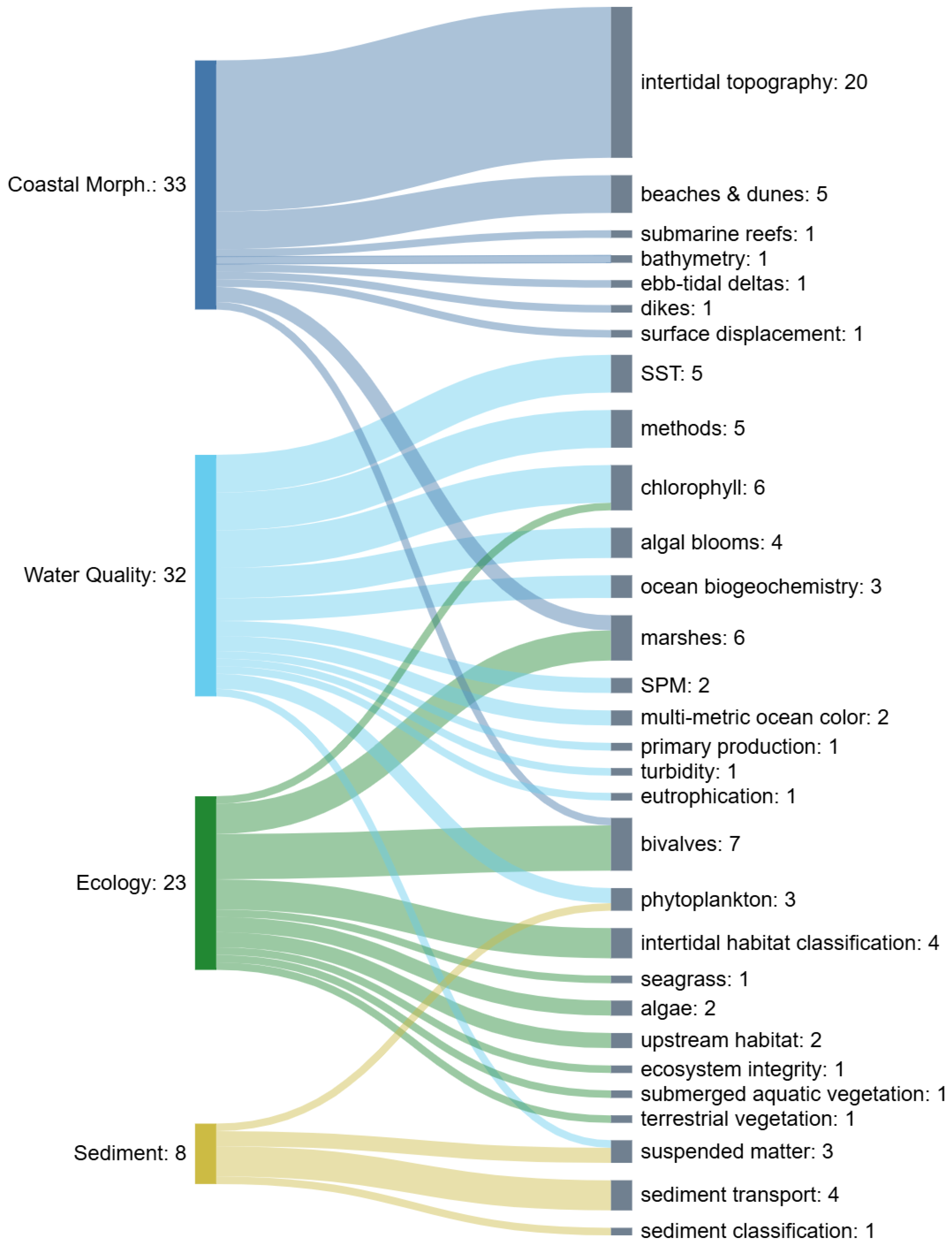 Remotesensing 17 01073 g015