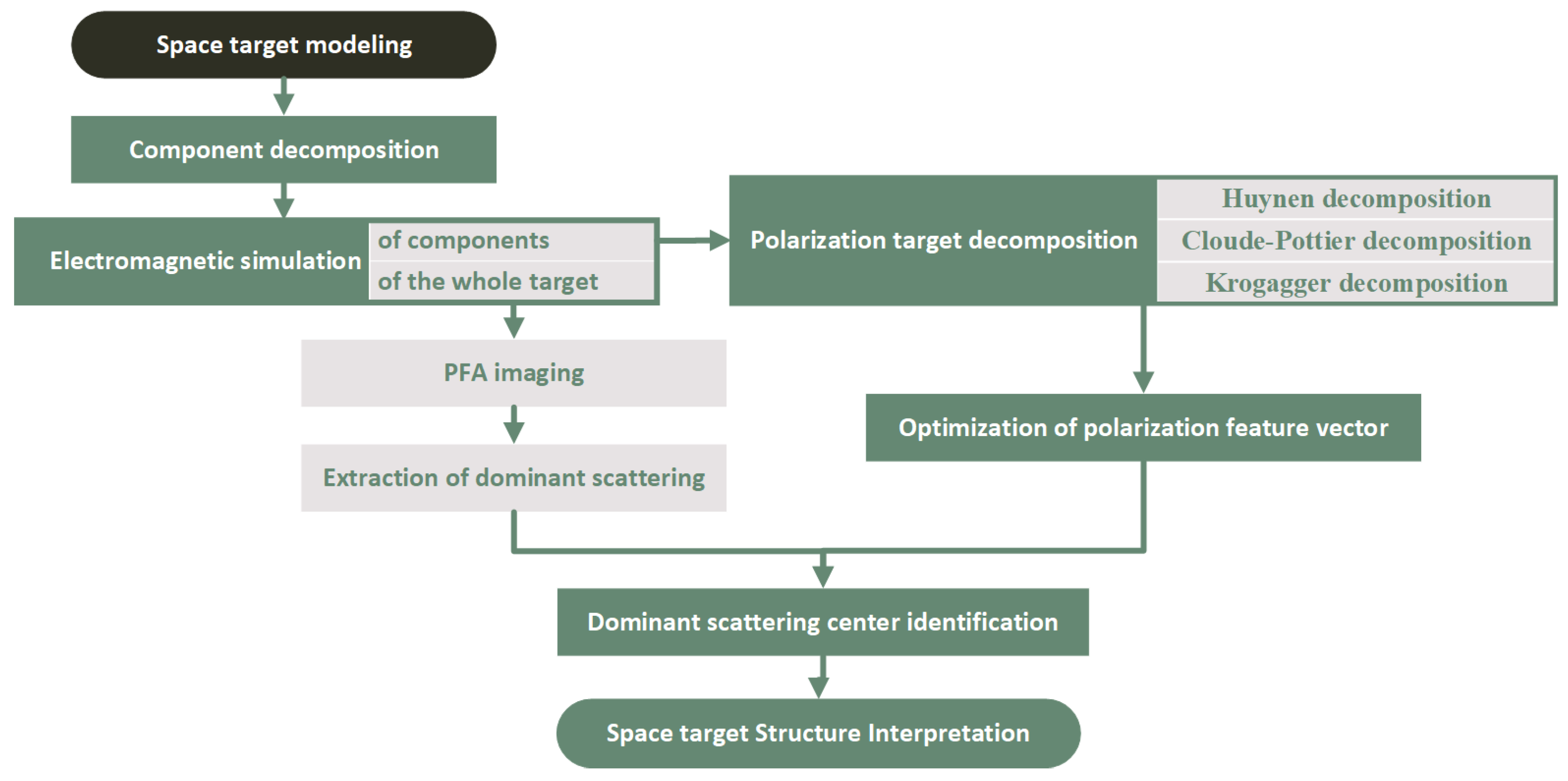 Remotesensing 17 01079 g002